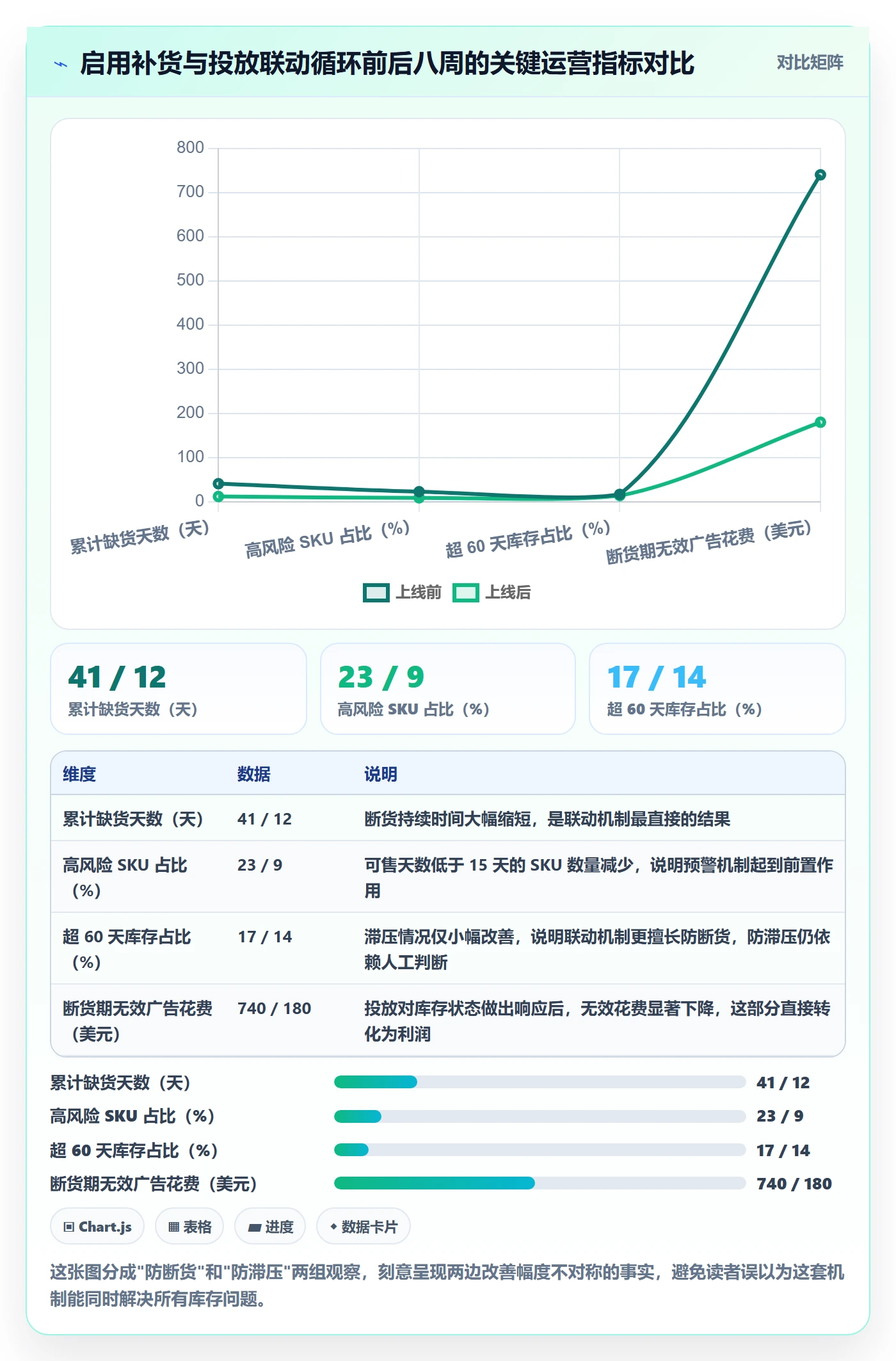 erp跨境电商从0到1：采购补货的广告投放与操作要点