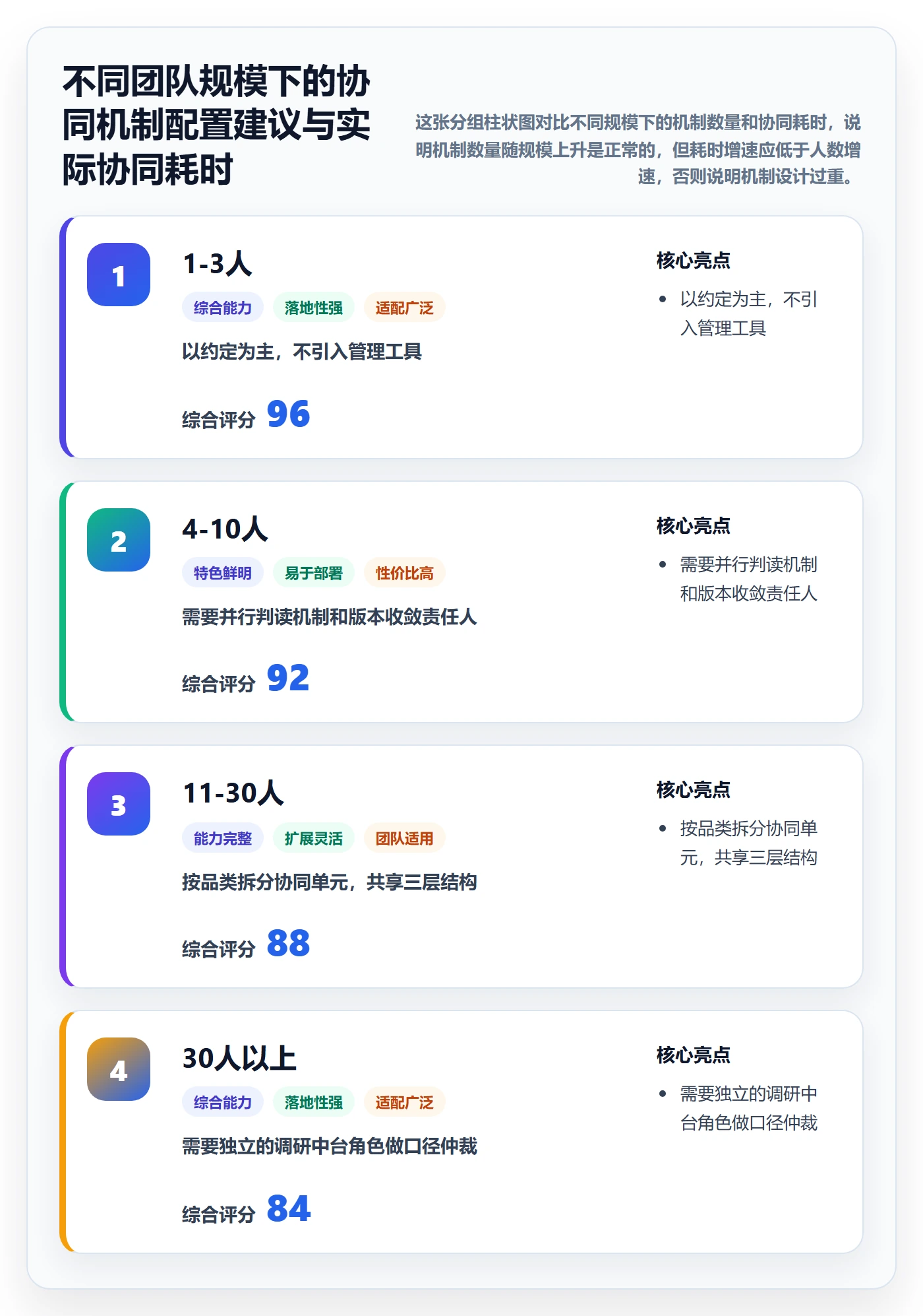 跨境电商运营实践指南：市场调研的团队协同怎样更有效