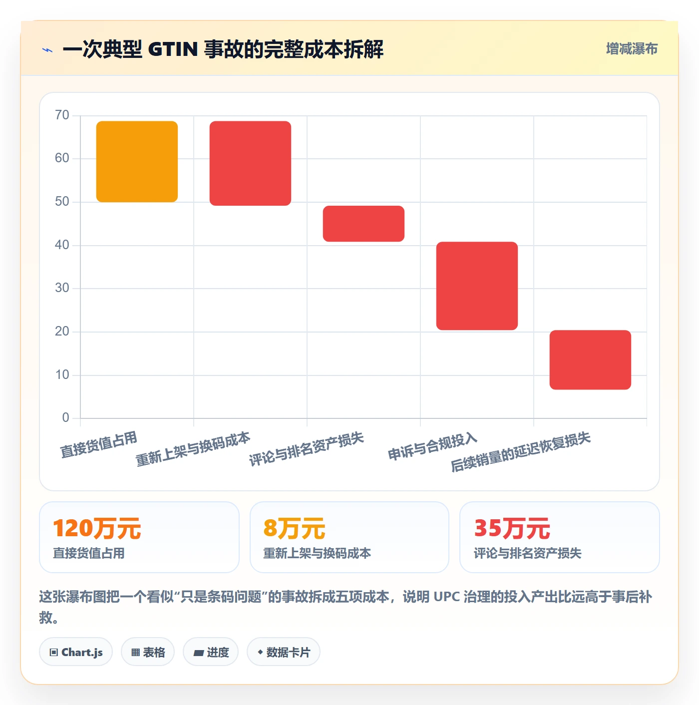 UPC码规划方法：平台审核与标准化管理如何衔接