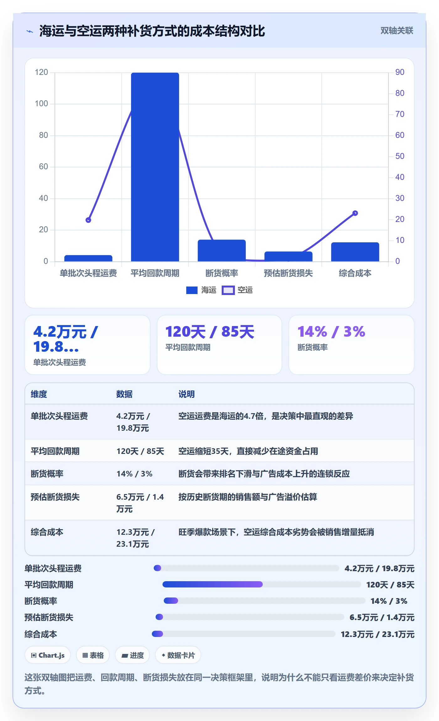 跨境电商运营从0到1：库存计划的本地化运营与操作要点