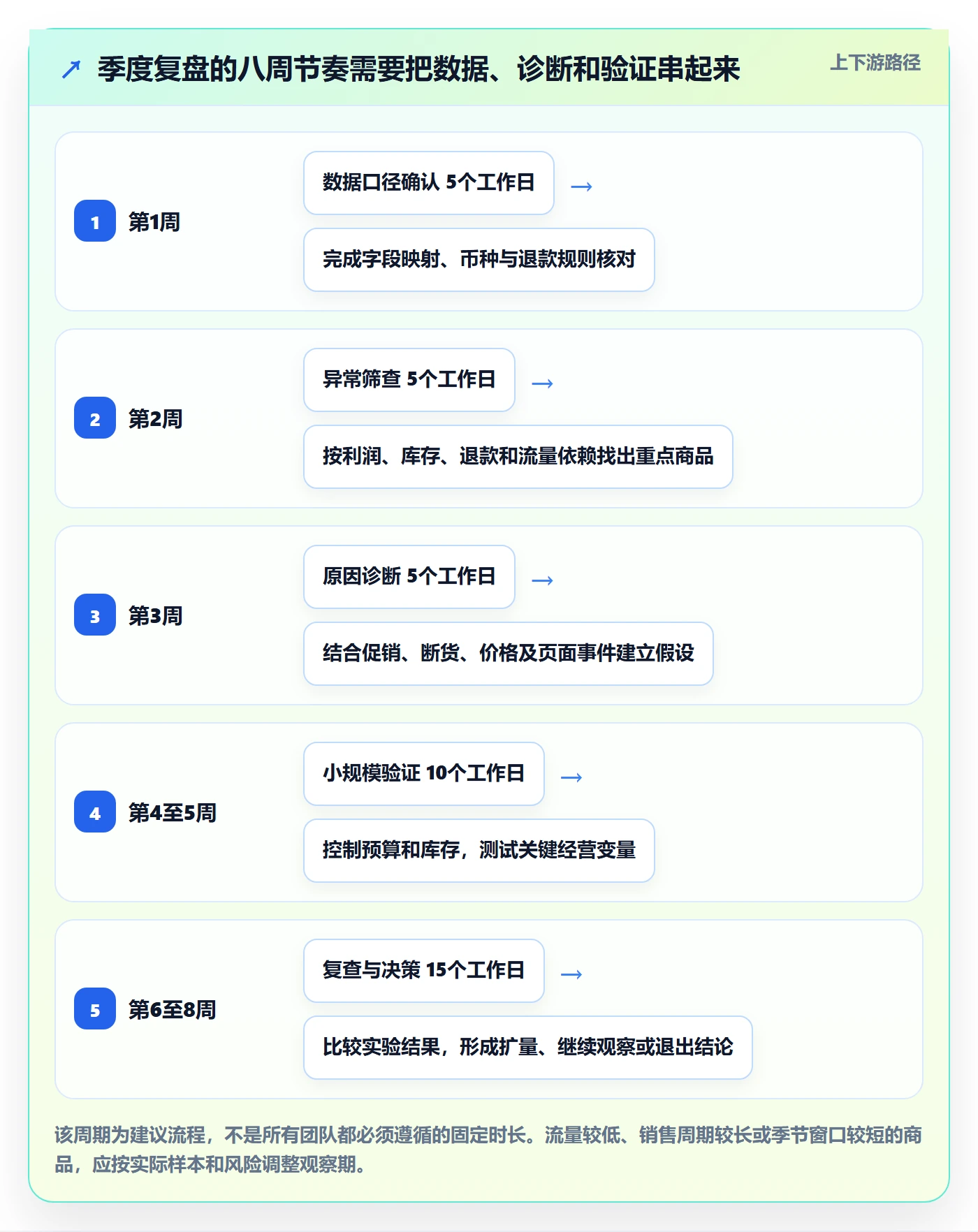 跨境电商季度复盘全解析：重点看懂选品策略