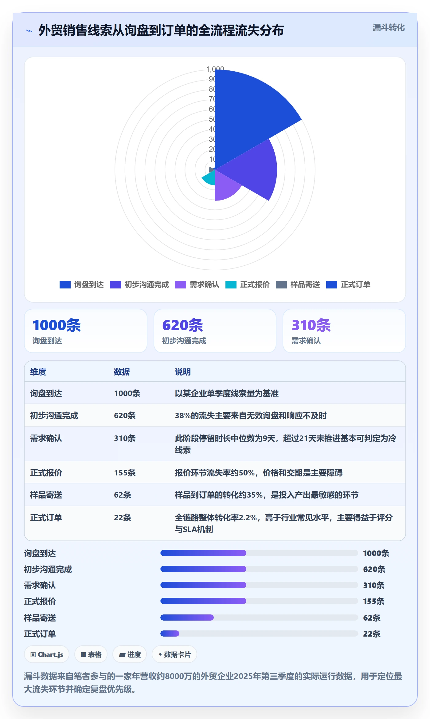 外贸数据分析平台怎么落地？从销售线索讲清增长策略
