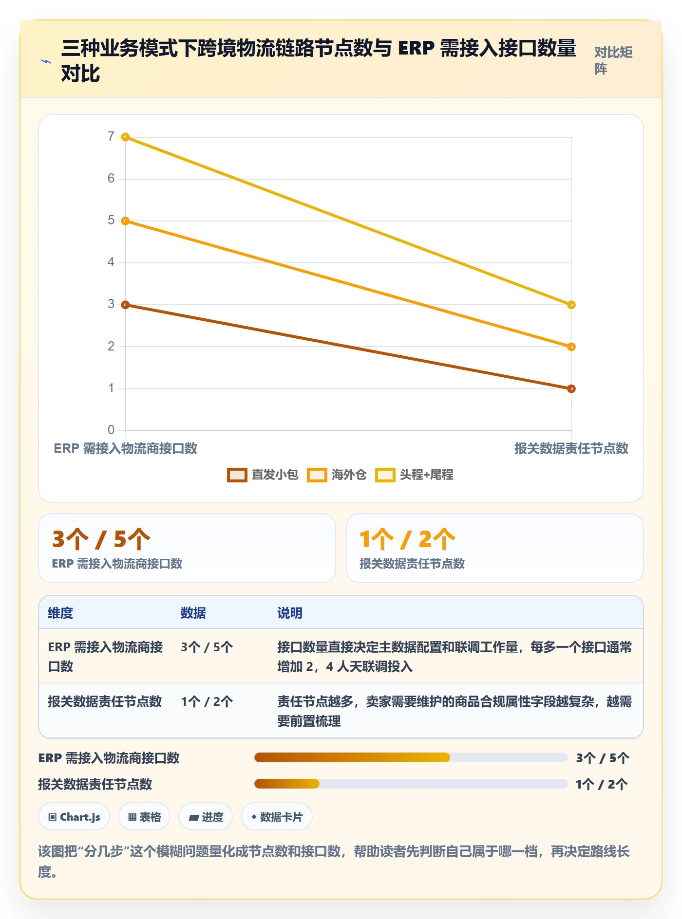 erp跨境电商建设路线：从物流对接到跨境物流分几步
