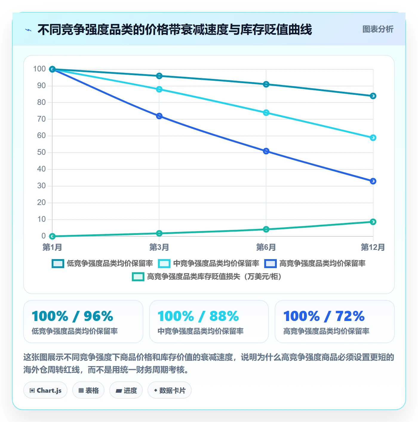 商品分析怎么管？以竞争强度为核心的海外仓管理方案