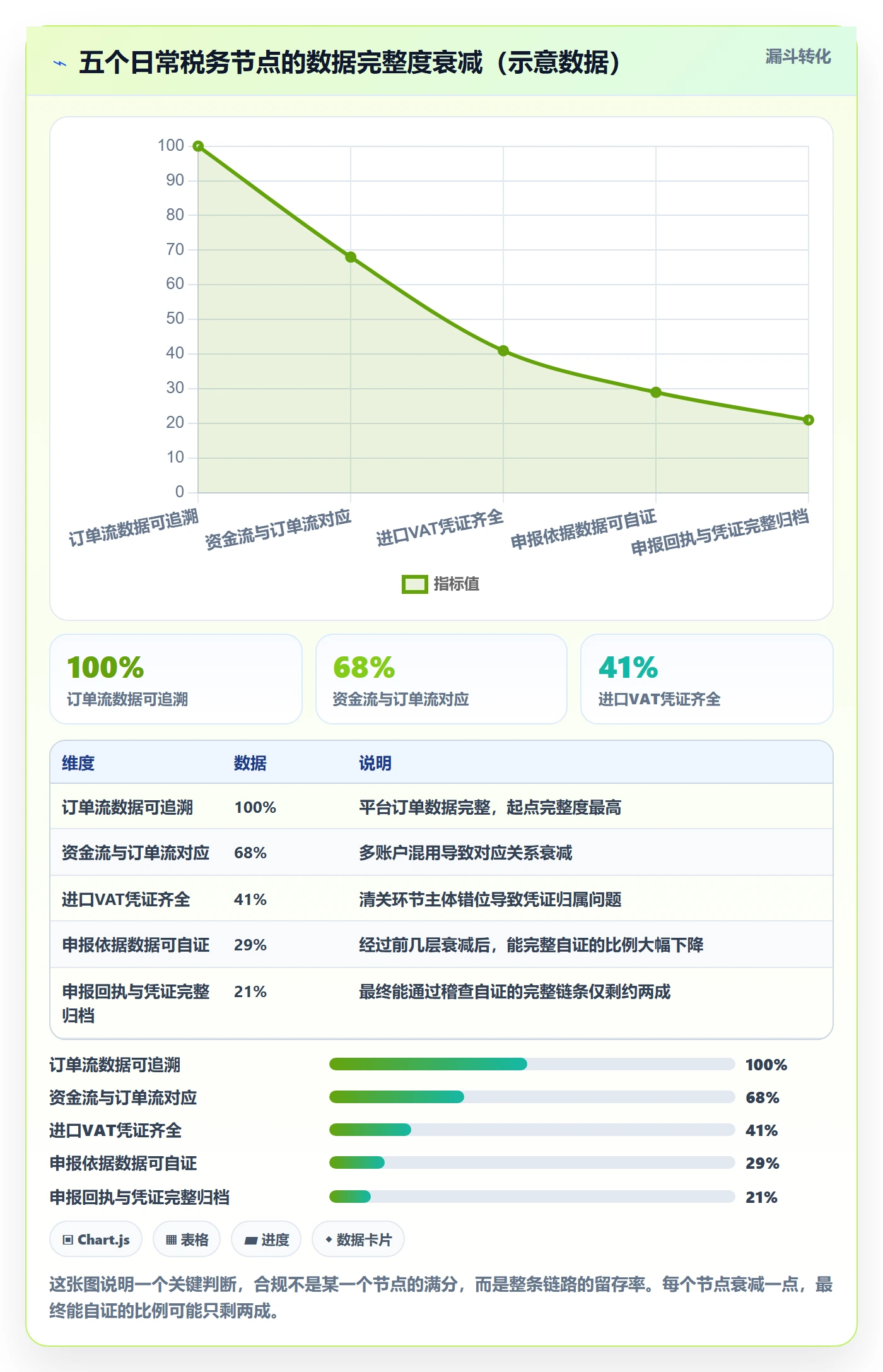 跨境电商一站式服务日常管理全解析：重点看懂税务合规
