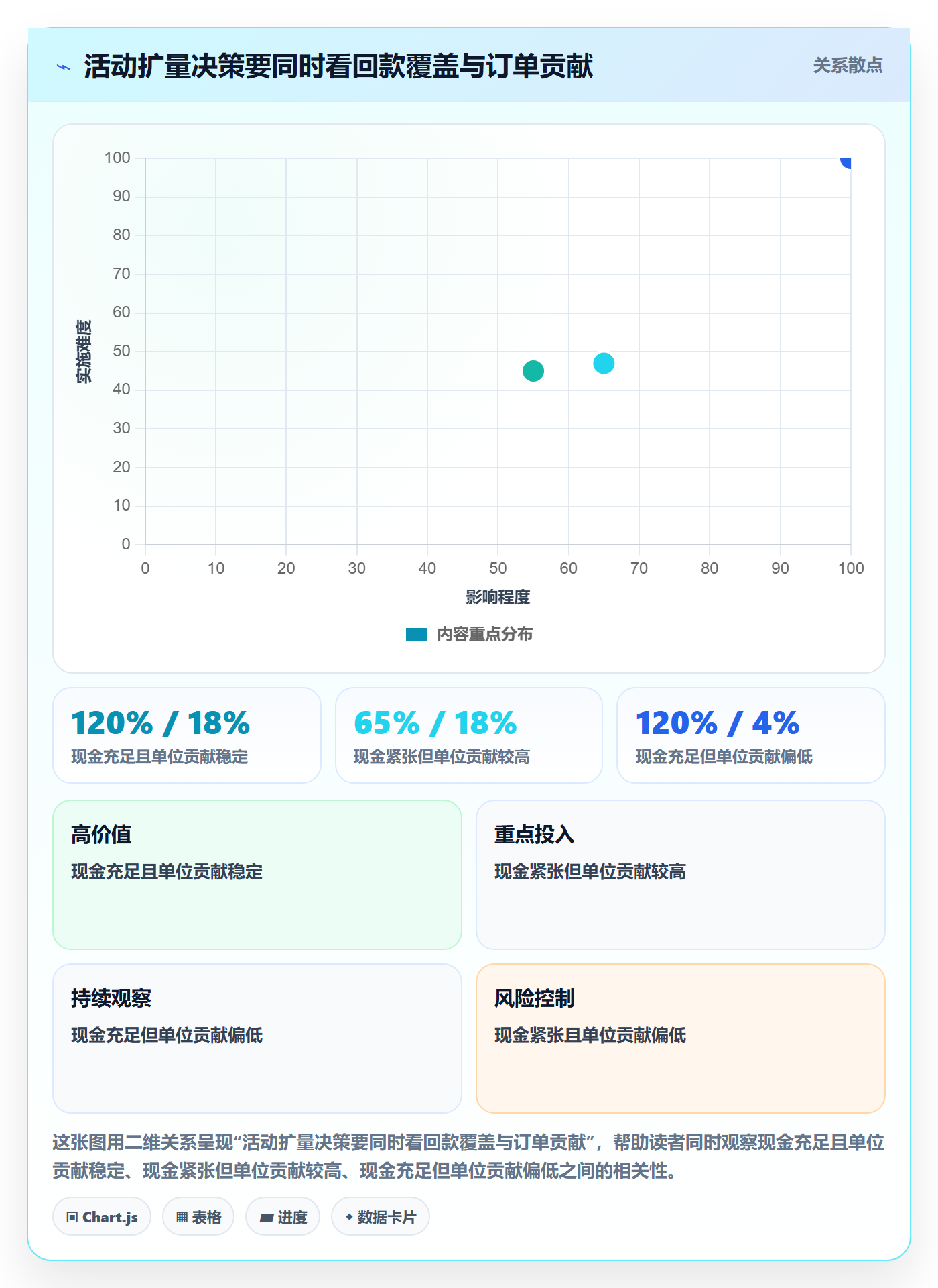 temu怎么优化？先从活动流量的支付结算入手