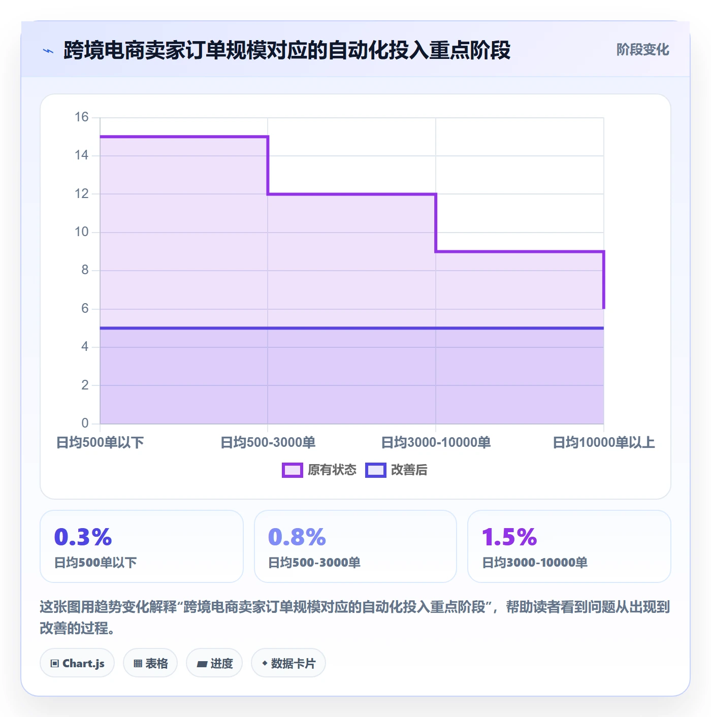 想做好跨境电商一站式服务，先掌握自动化方案中的仓储物流