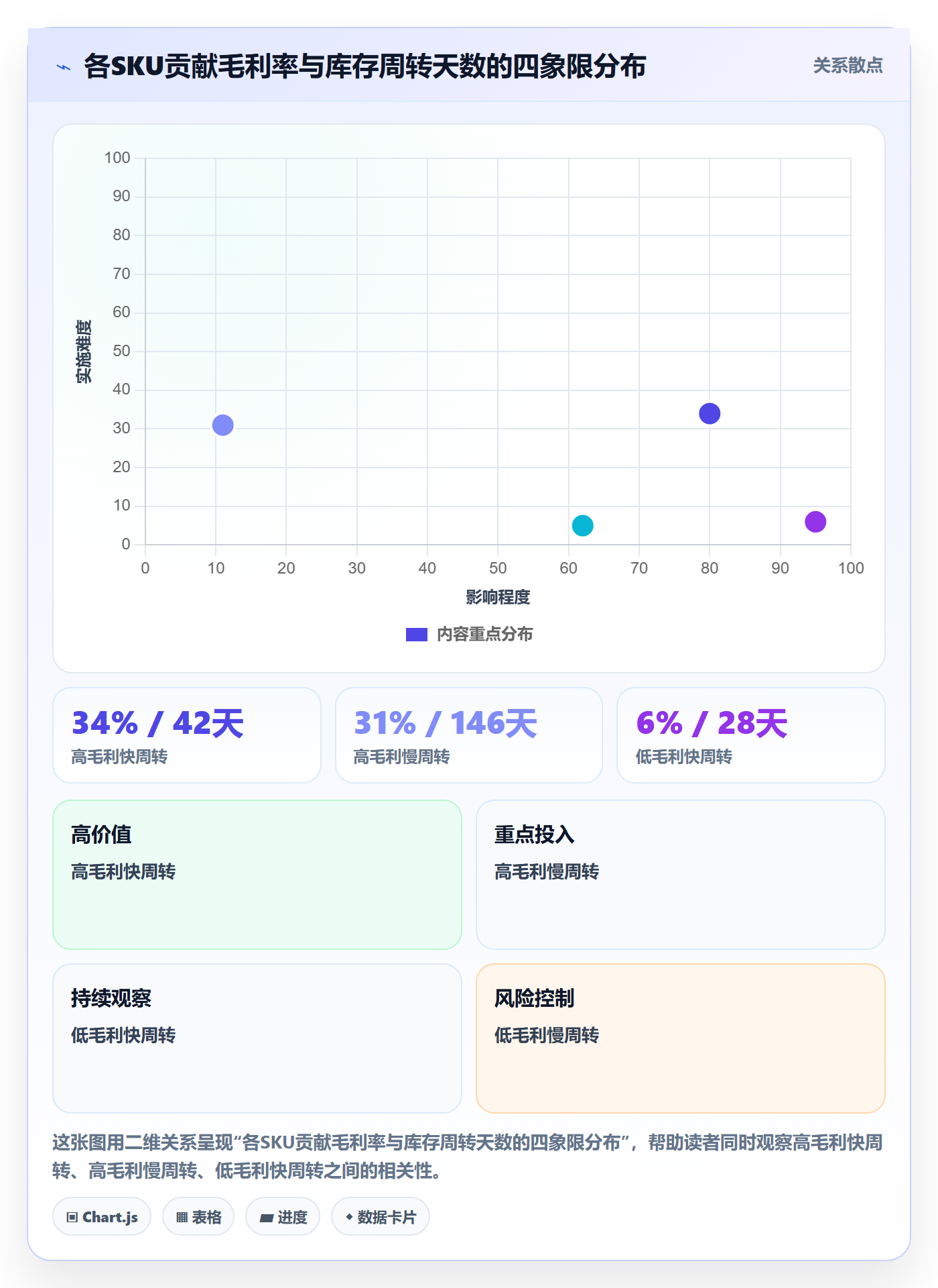 亚马逊软件规划方法：利润核算与日常管理如何衔接