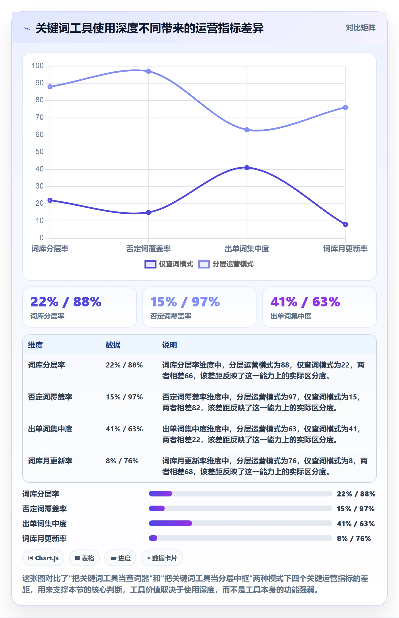 亚马逊软件实用方法：围绕关键词工具建立精细化运营
