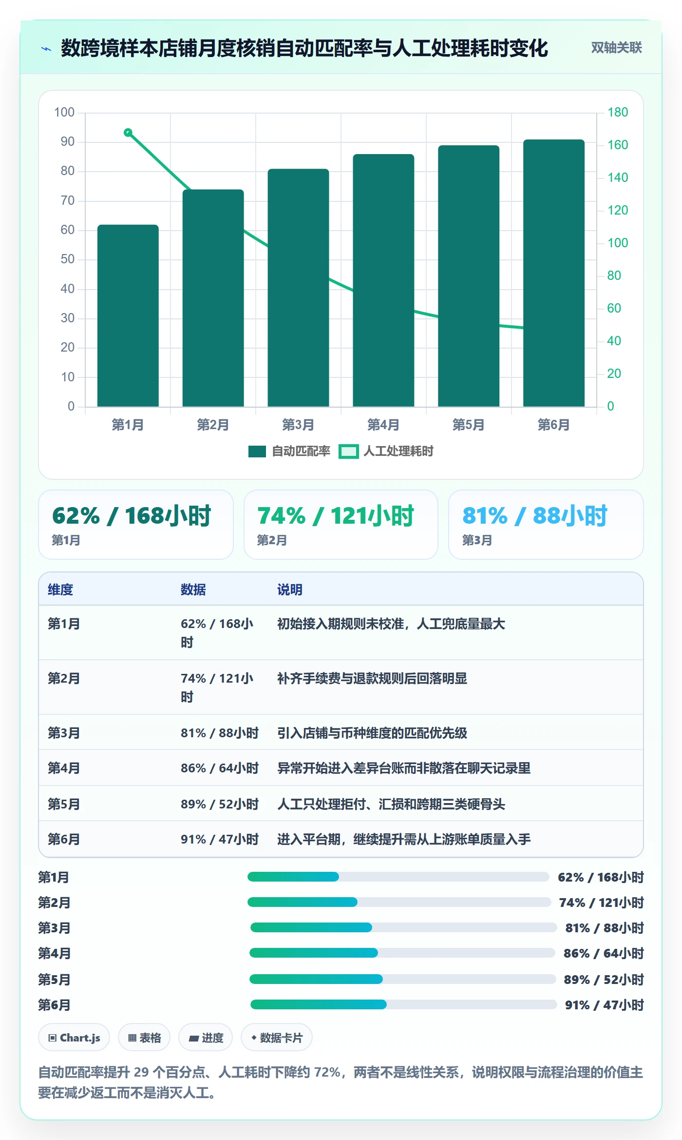 erp跨境电商场景解析：权限管理中的回款管理怎么处理