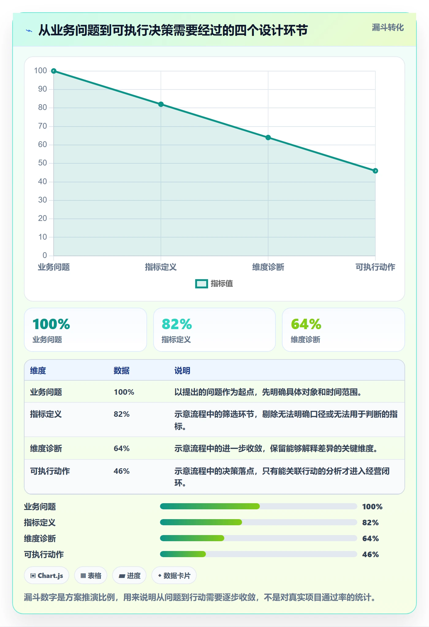 电商数据查询网站方案设计：数据口径场景的指标体系怎么做