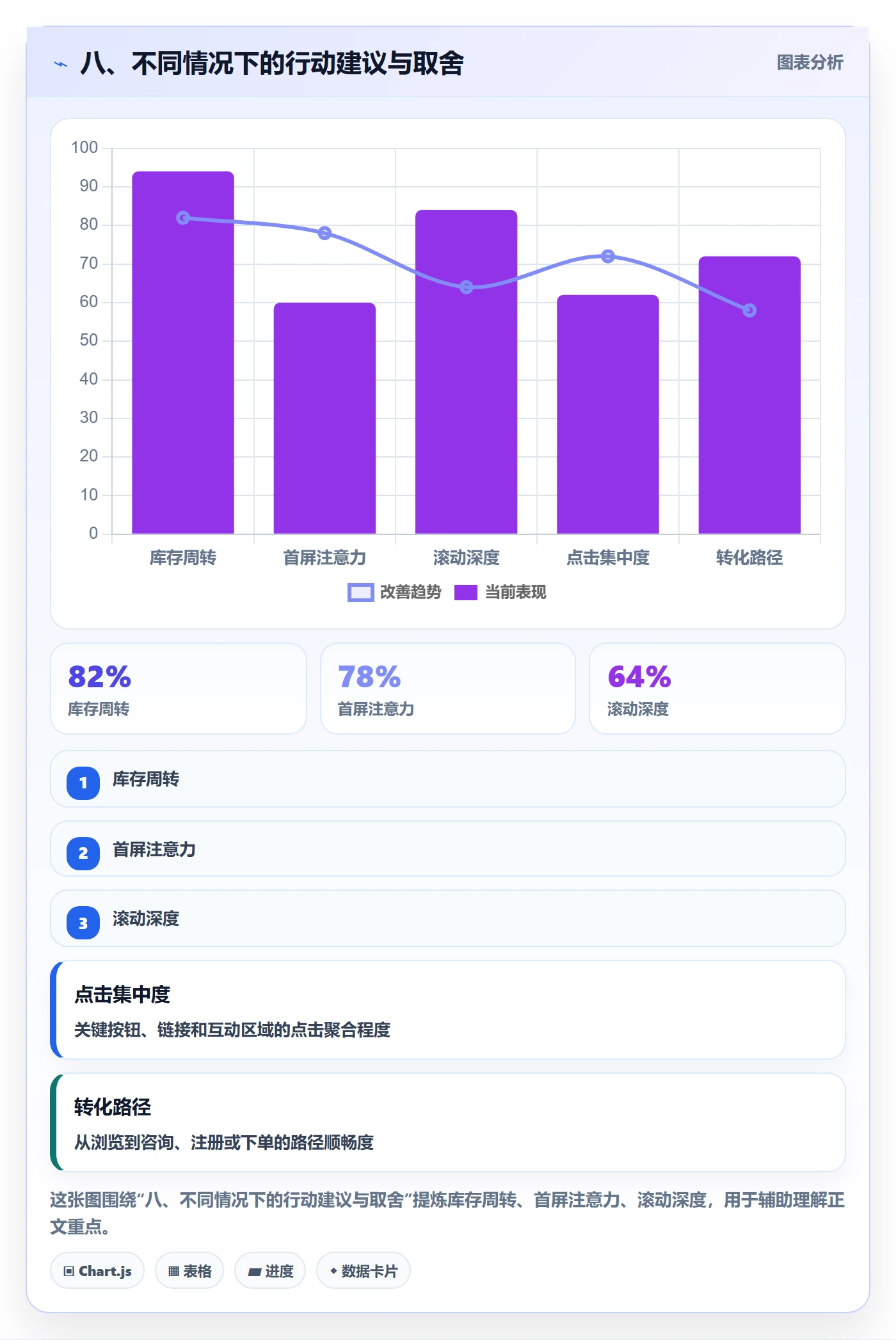 八、不同情况下的行动建议与取舍