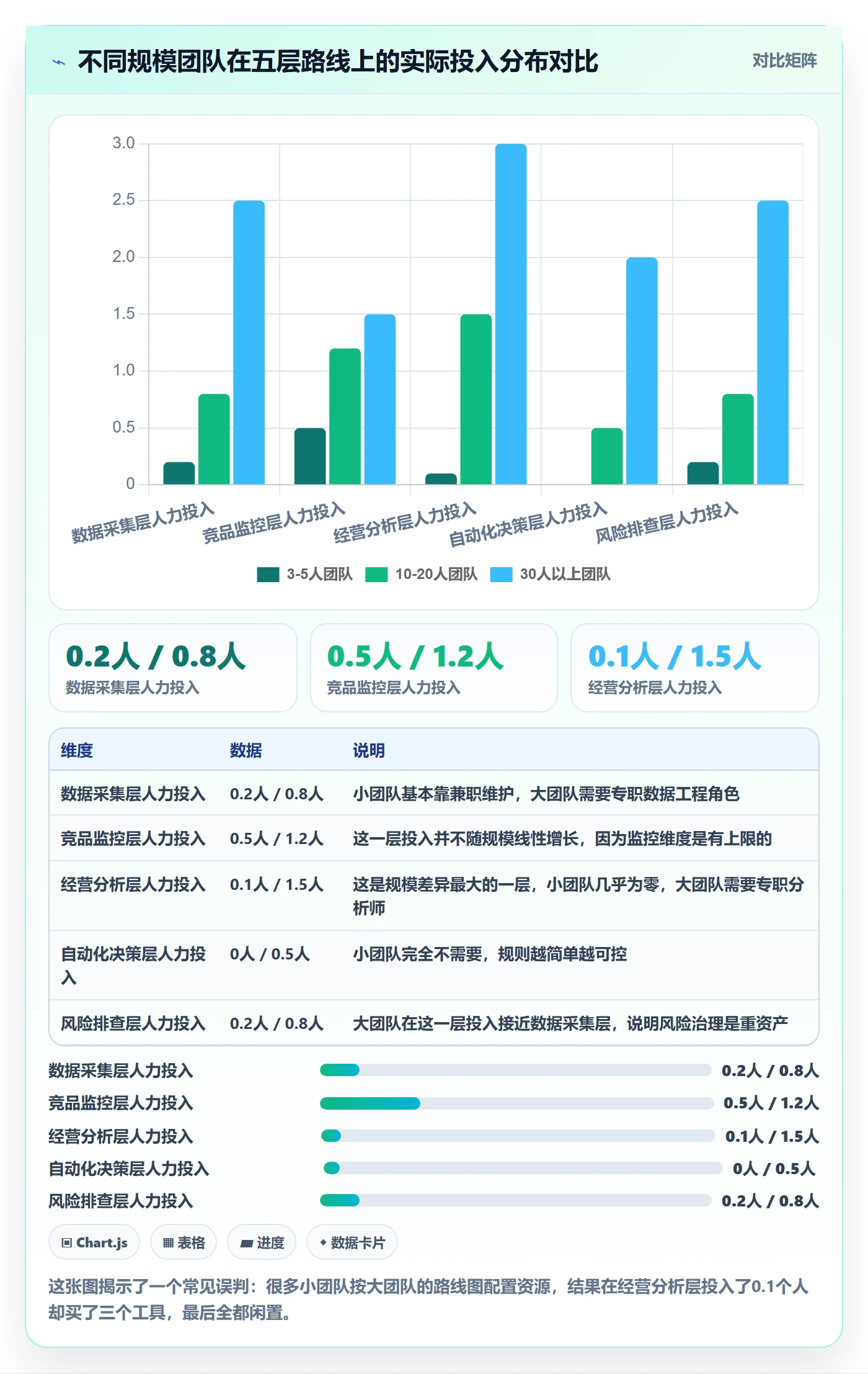 亚马逊软件建设路线：从竞品监控到风险排查分几步