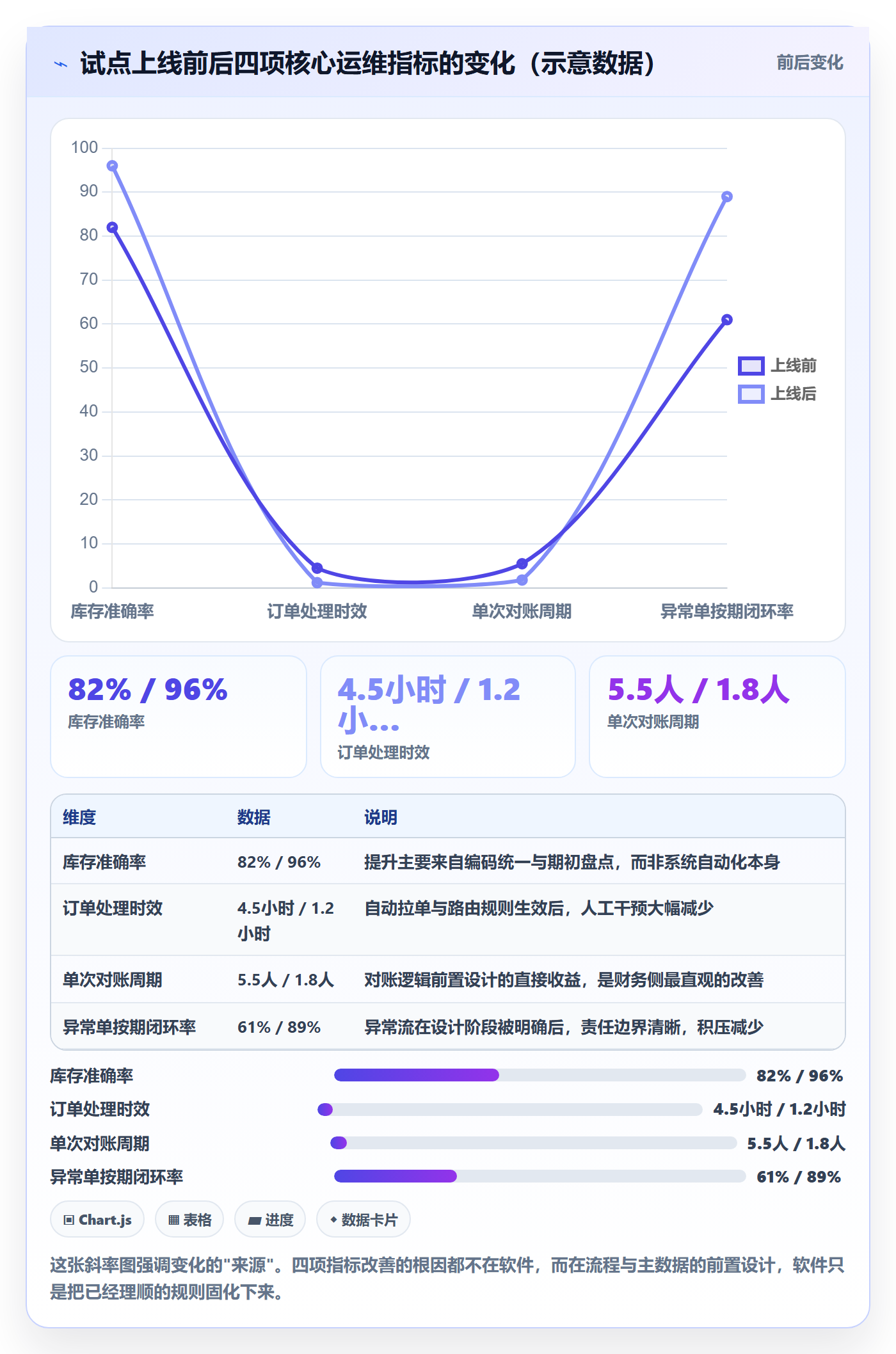 erp跨境电商流程设计:系统实施从哪里开始