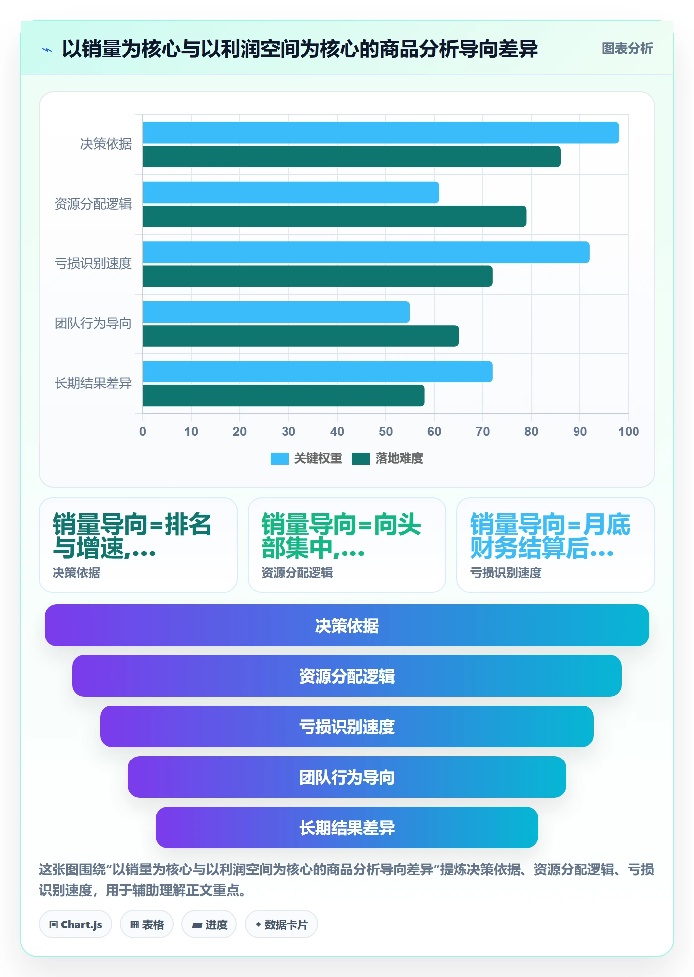 商品分析怎么管？以利润空间为核心的案例拆解方案