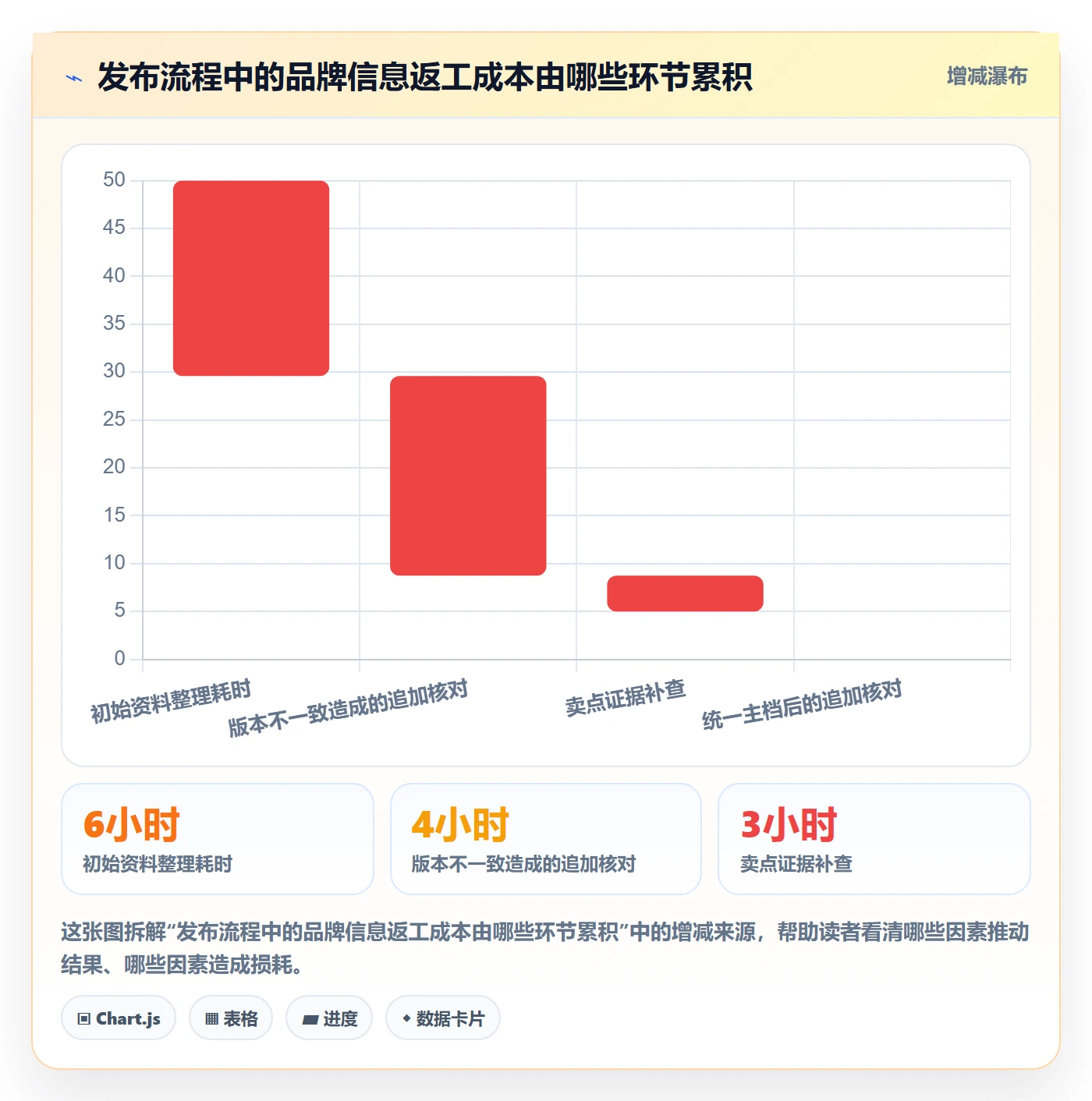 temu管理要点：商品发布的品牌建设如何设计