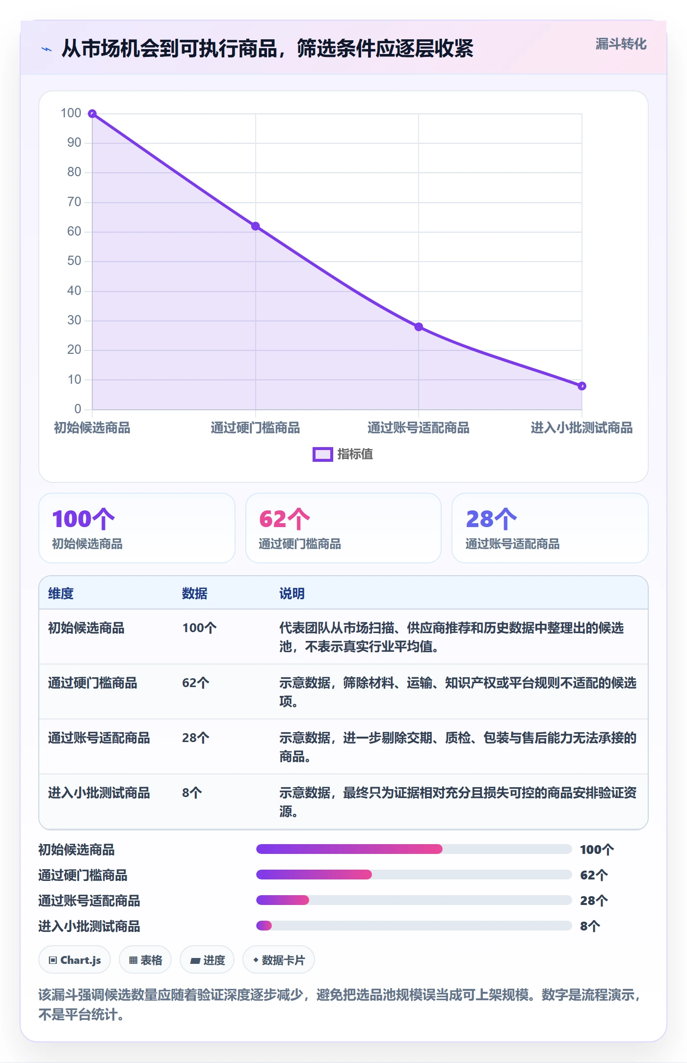 temu运营框架：把账号绩效纳入选品策略