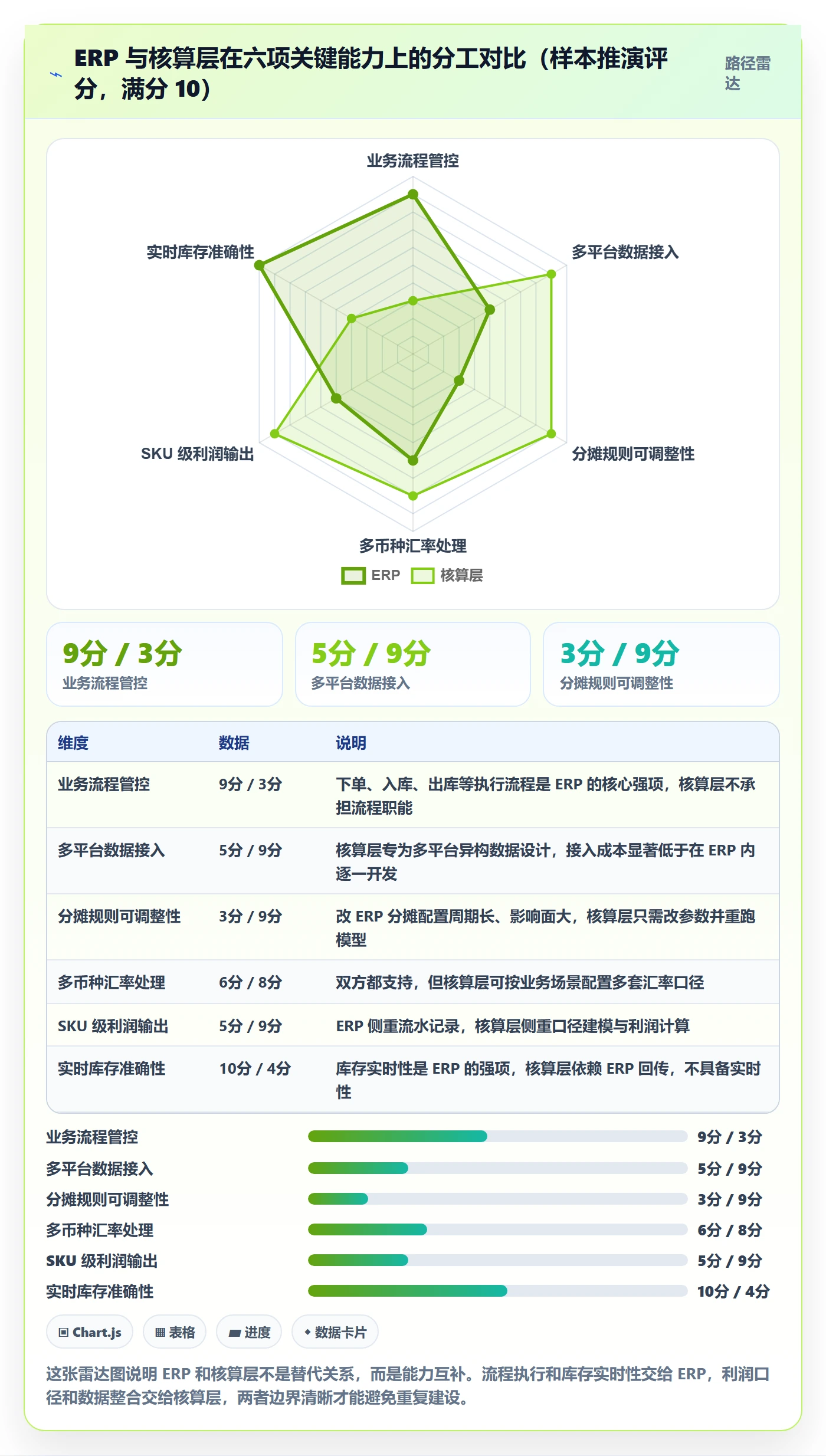 erp跨境电商管理模板：围绕财务核算开展海外仓管理
