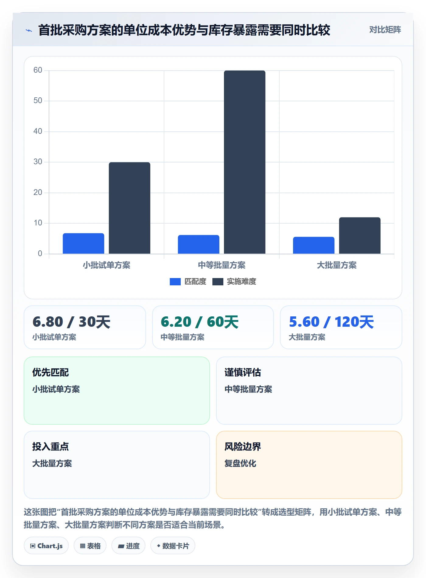 跨境电商决策指南：用风险排查判断选品策略方案