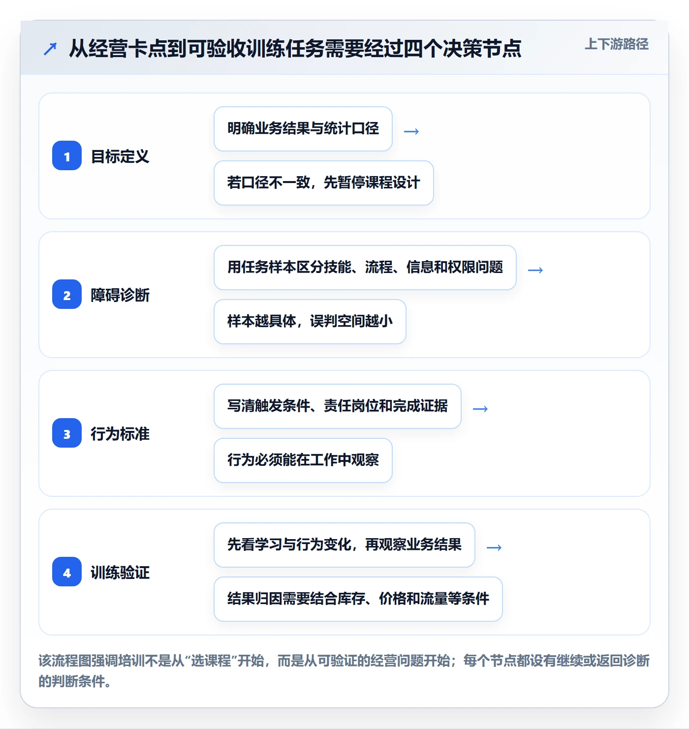 跨境电商执行标准：品牌增长环节如何体现团队培训