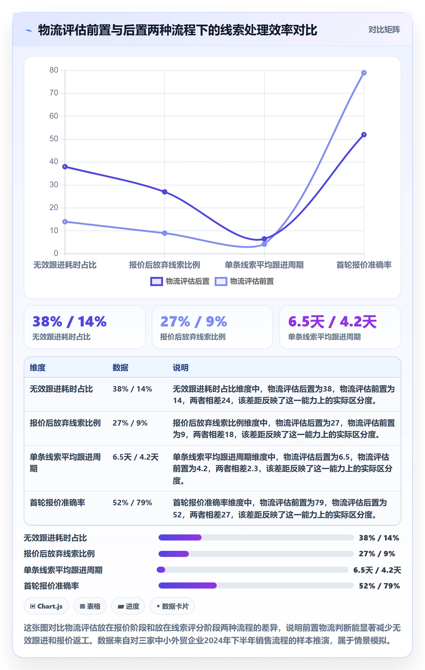 外贸数据分析平台怎么用？销售线索场景下的物流方案拆解