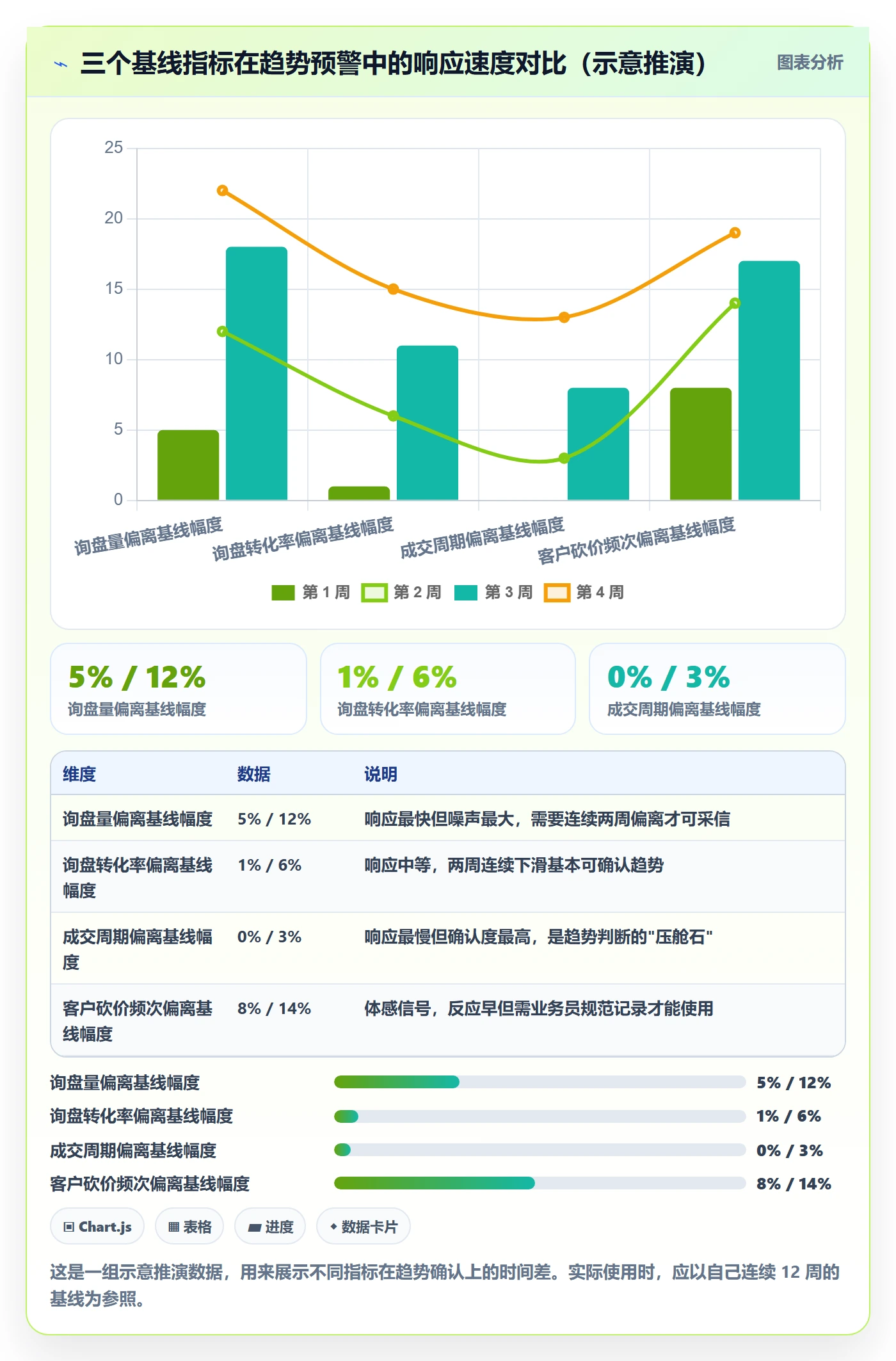外贸数据分析平台日常管理：市场趋势从哪里开始