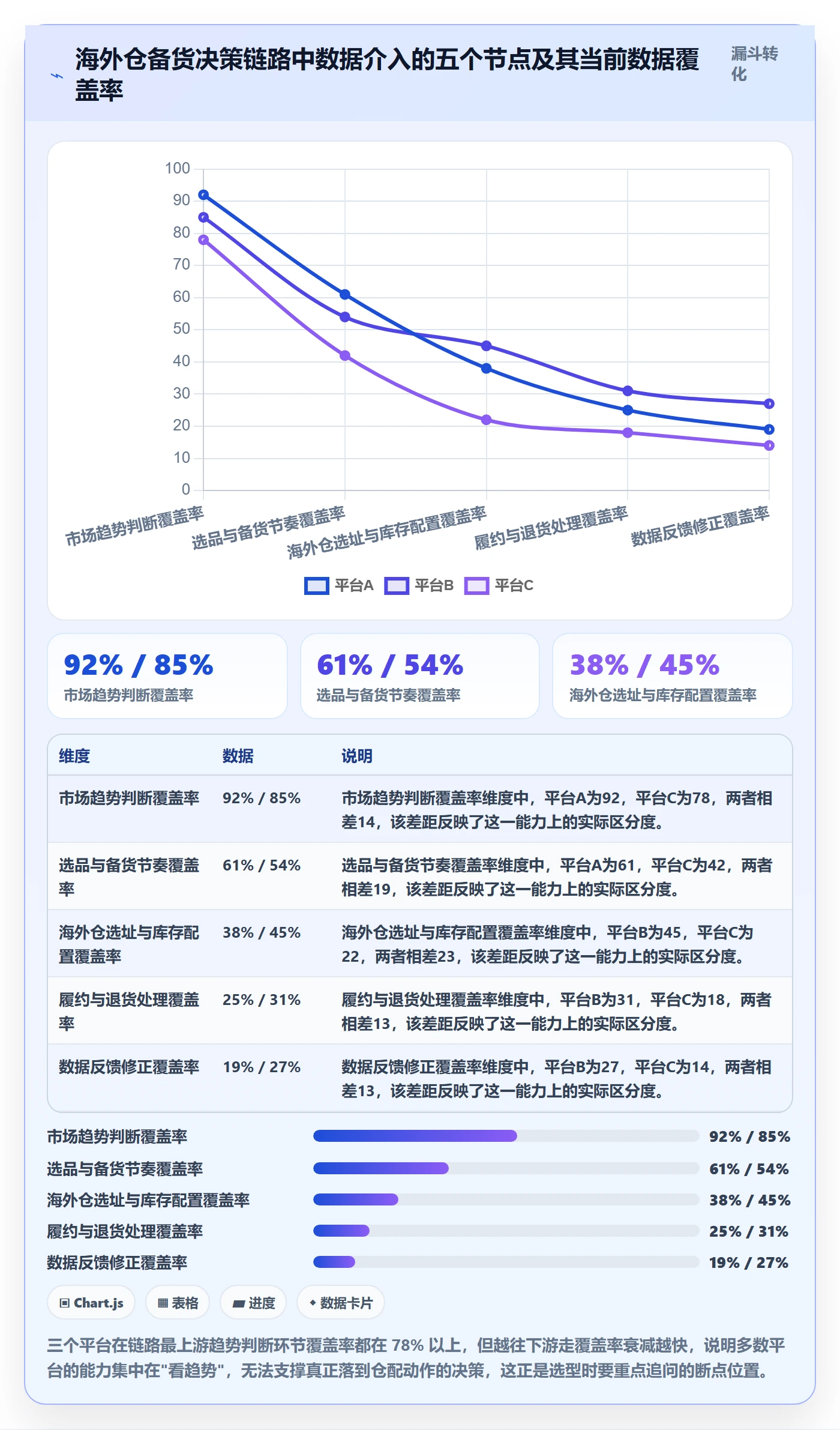 外贸数据分析平台怎么选？市场趋势相关的海外仓管理判断标准