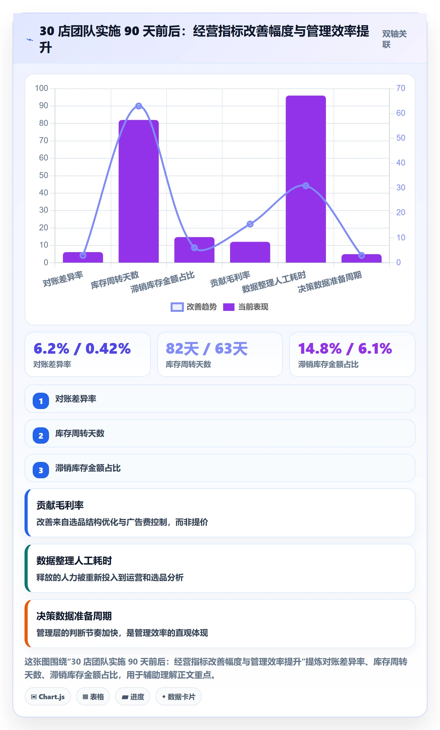 erp跨境电商数据方法：用系统实施支撑店群管理判断