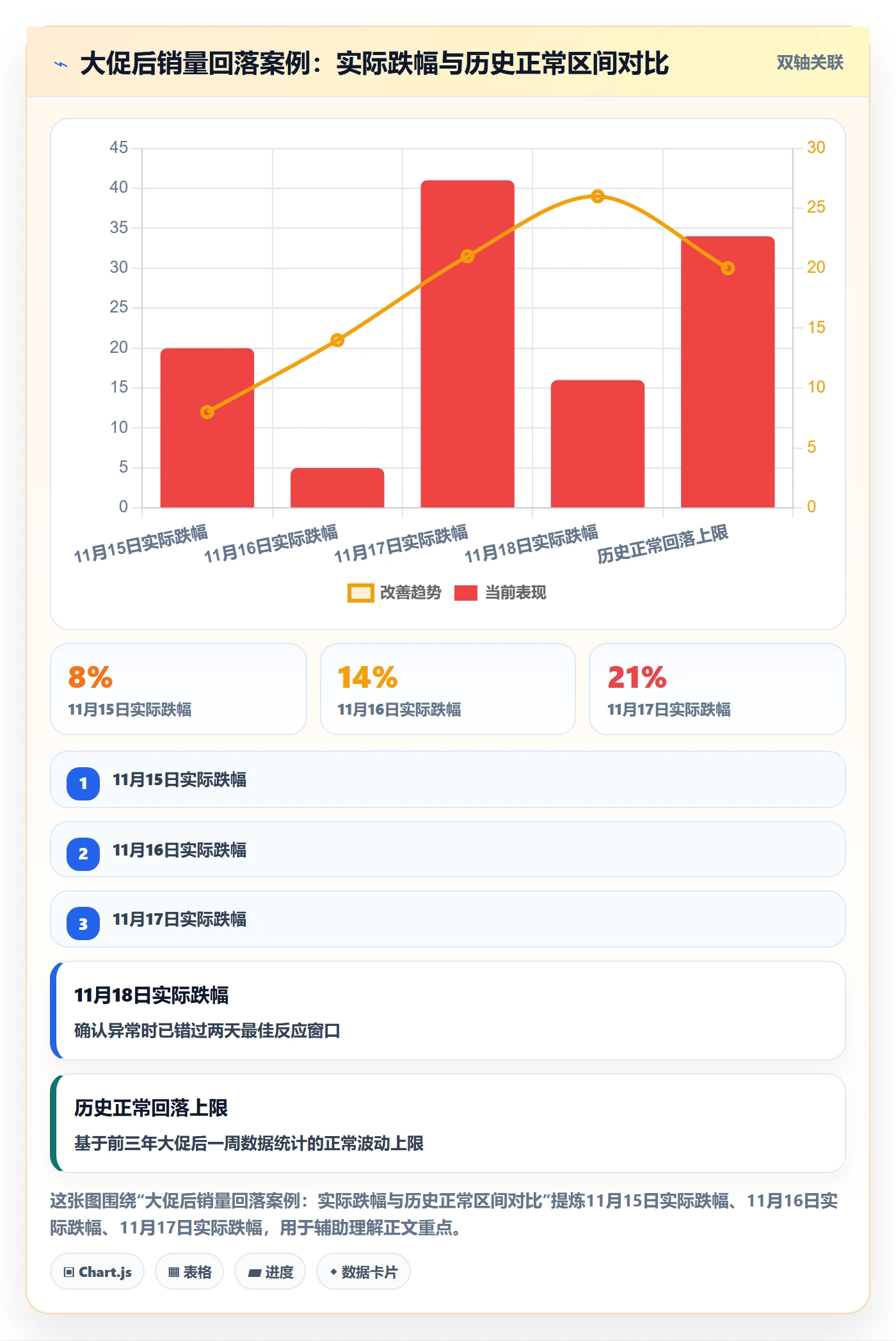 商品分析实践指南：销量趋势的日常管理怎样更有效