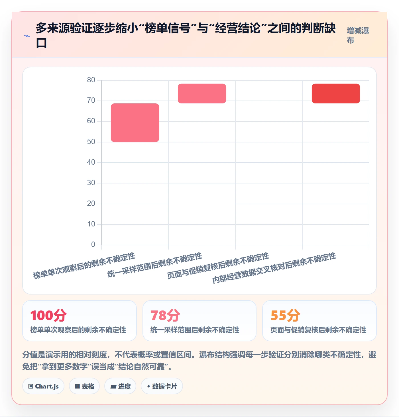 电商数据查询网站怎么用？平台榜单场景下的团队协同拆解