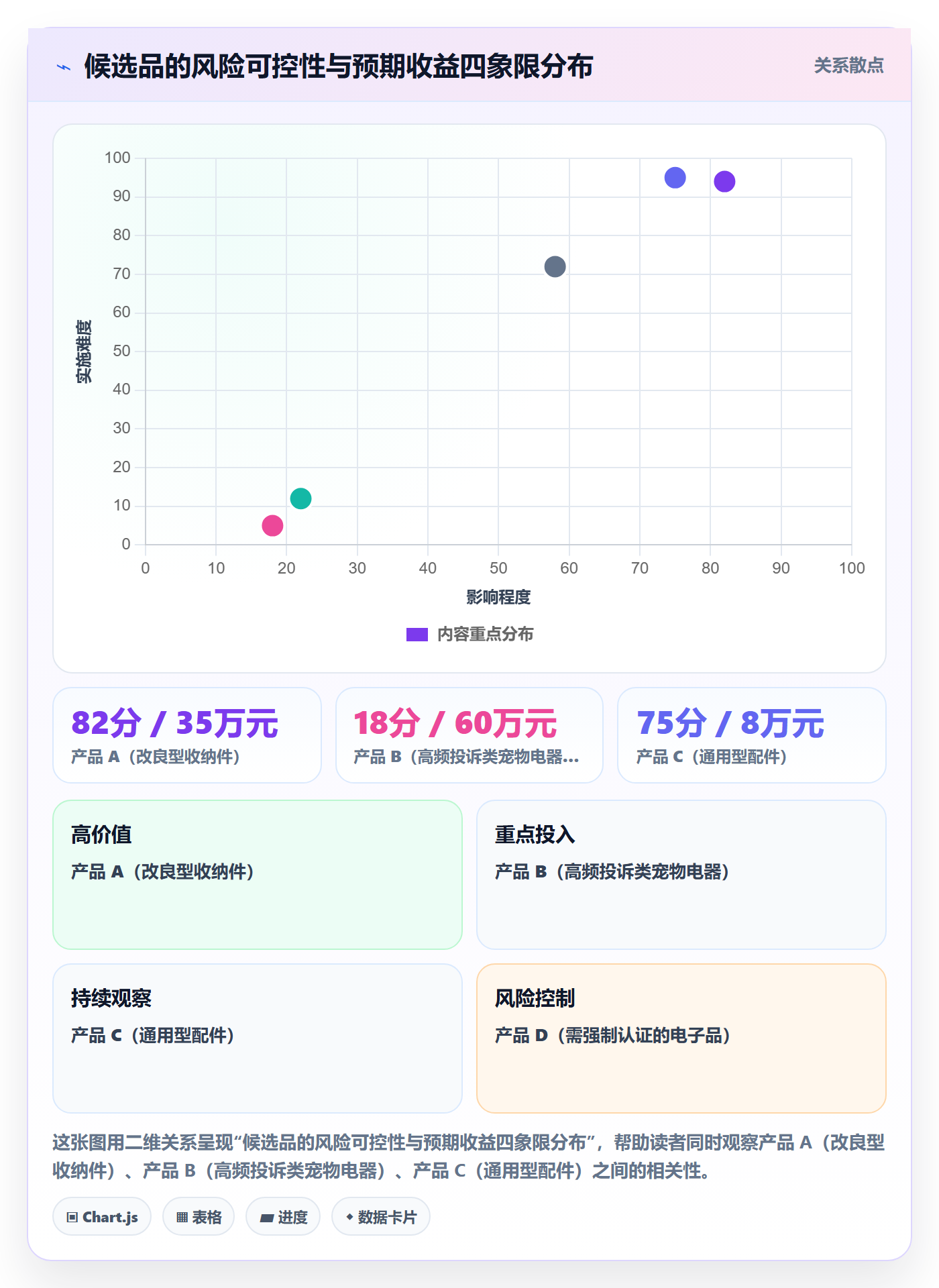 想做好亚马逊软件，先掌握风险排查中的选品工具