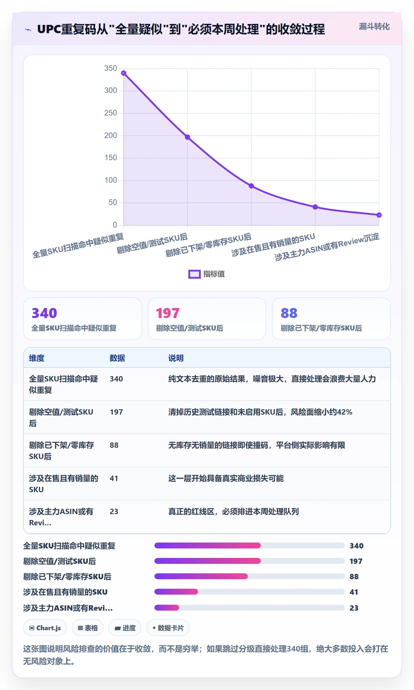 UPC码问题诊断：重复码排查如何用风险排查改进