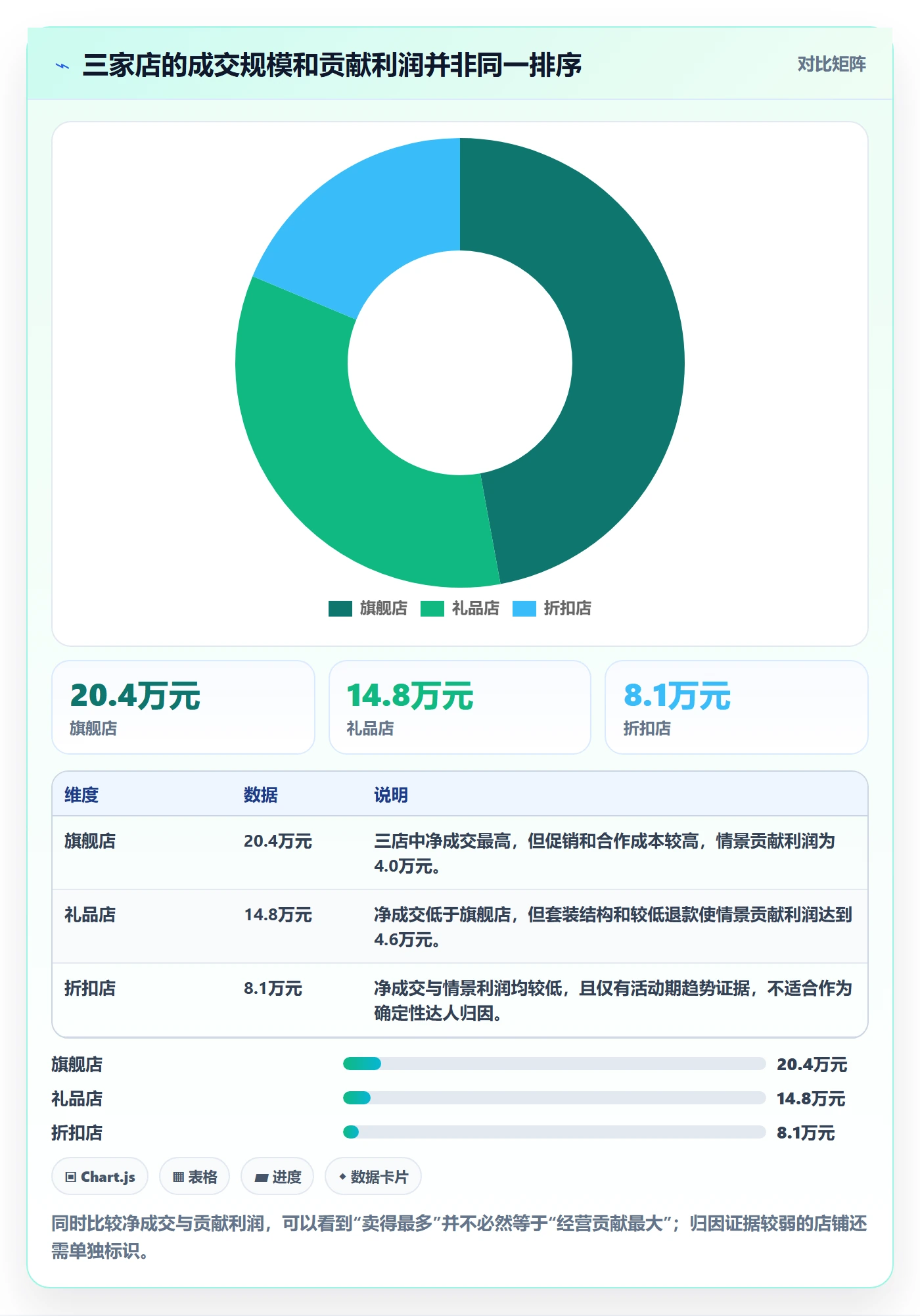 电商数据查询网站怎么落地？从达人数据讲清多店经营