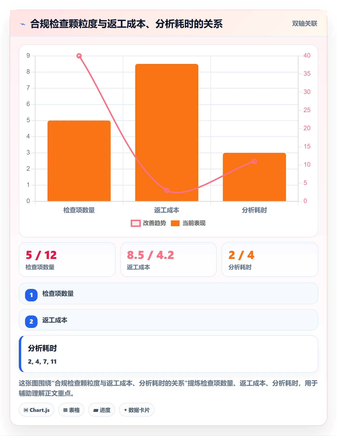 商品分析怎么优化？先从组合优化的合规管理入手