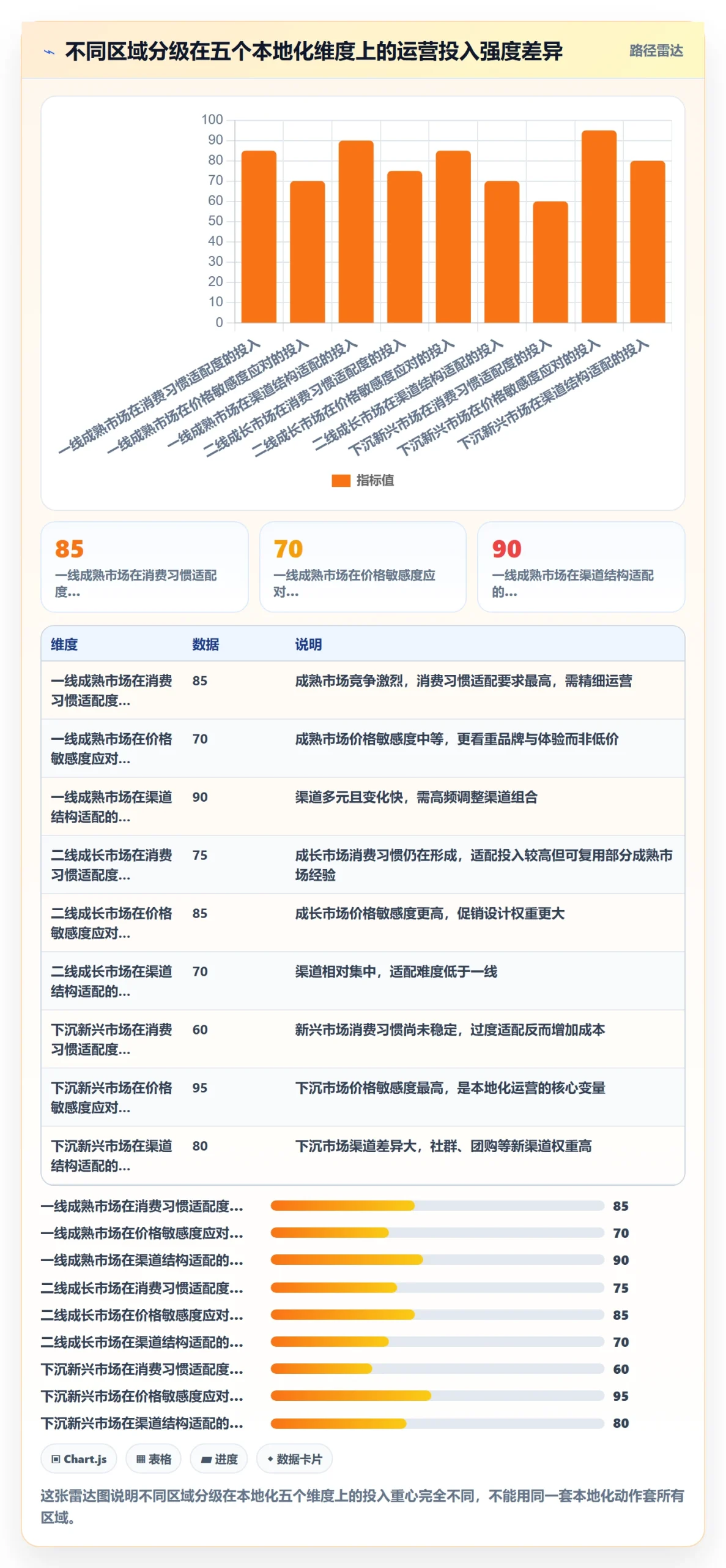 商品分析执行标准：生命周期环节如何体现本地化运营