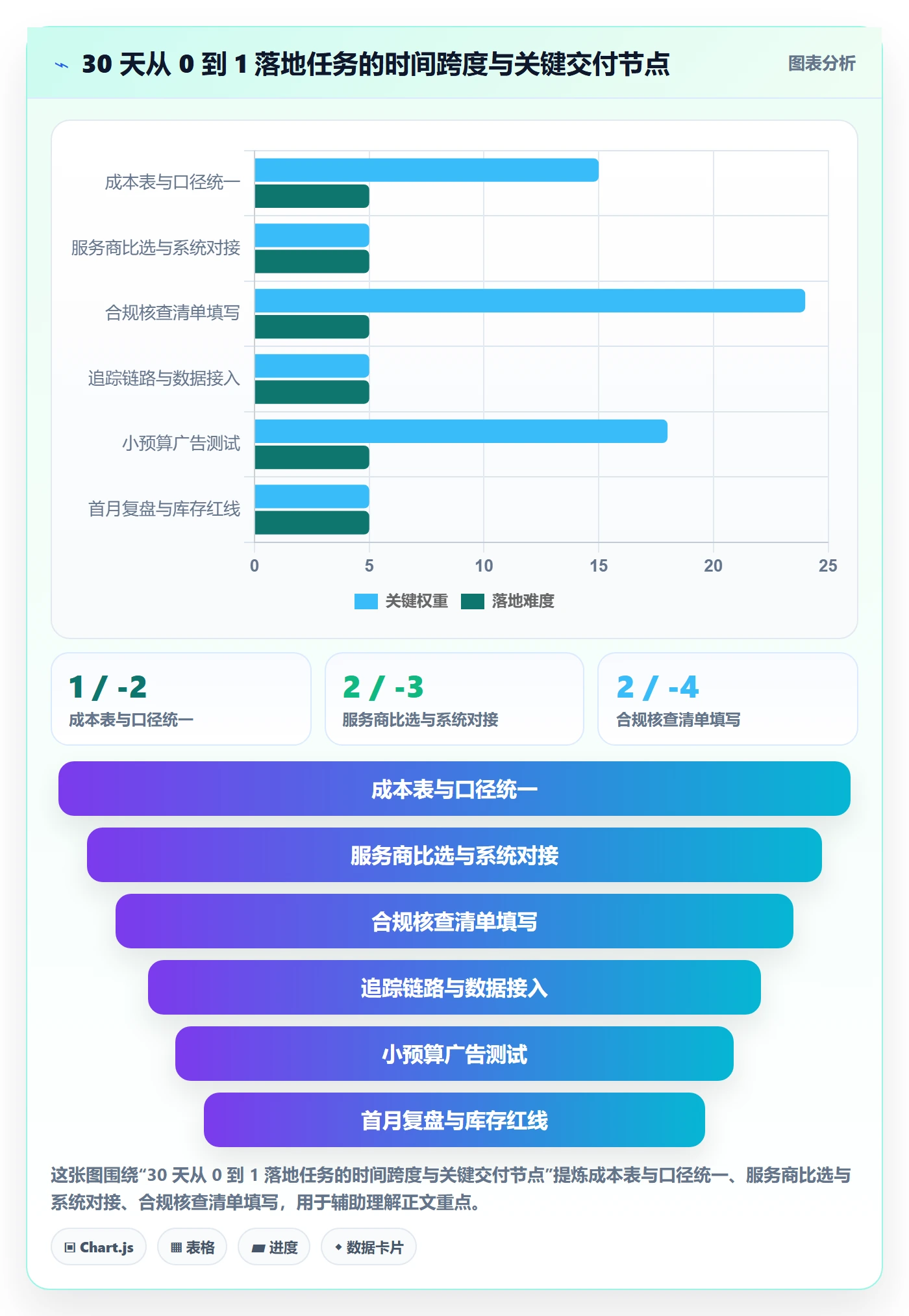 跨境电商一站式服务从0到1：仓储物流的广告投放与操作要点
