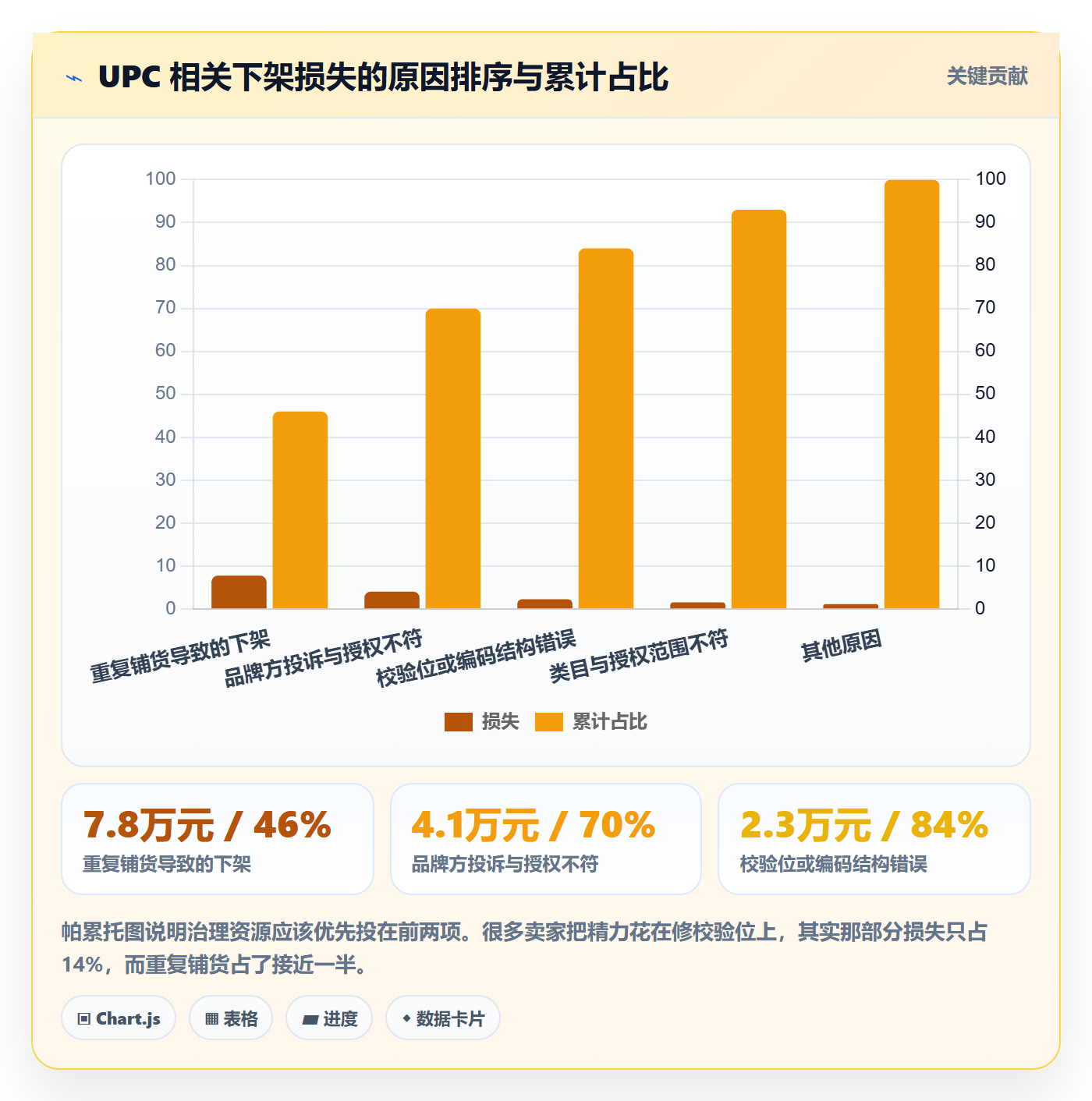 UPC码建设路线：从编码规范到店群管理分几步