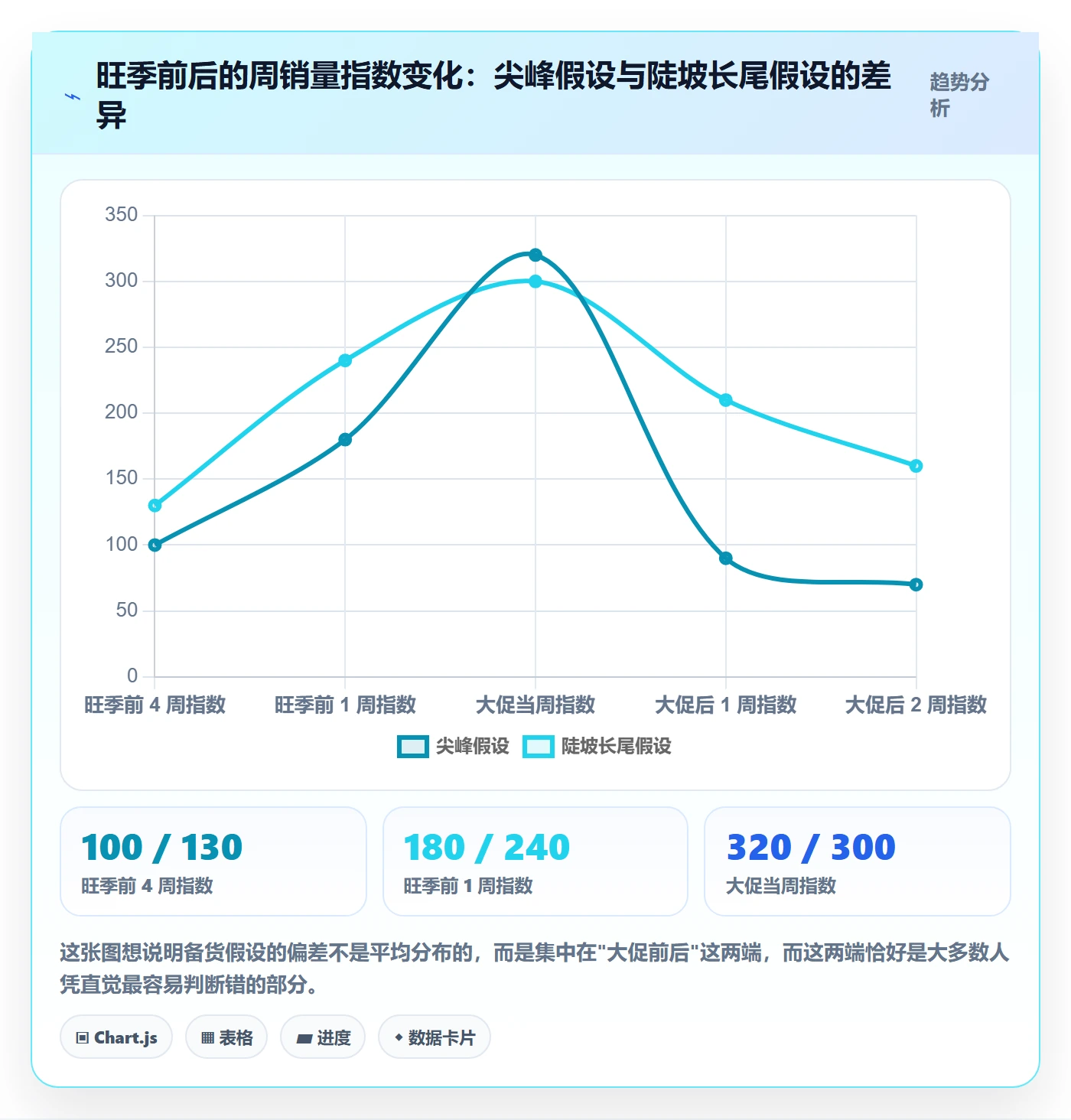 跨境电商运营实践指南：库存计划的旺季准备怎样更有效