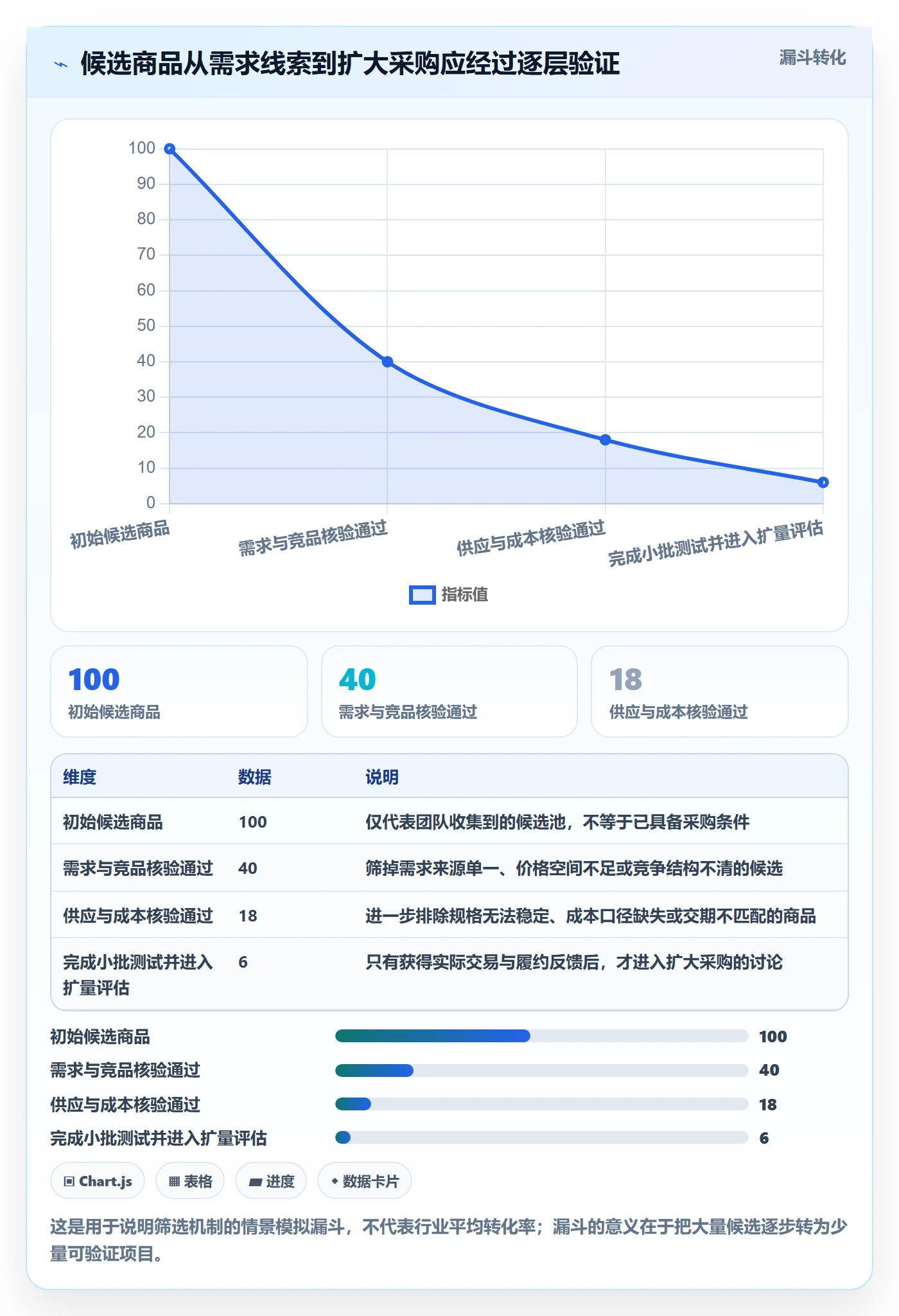 temu升级方案：用供应链协同改善选品定价
