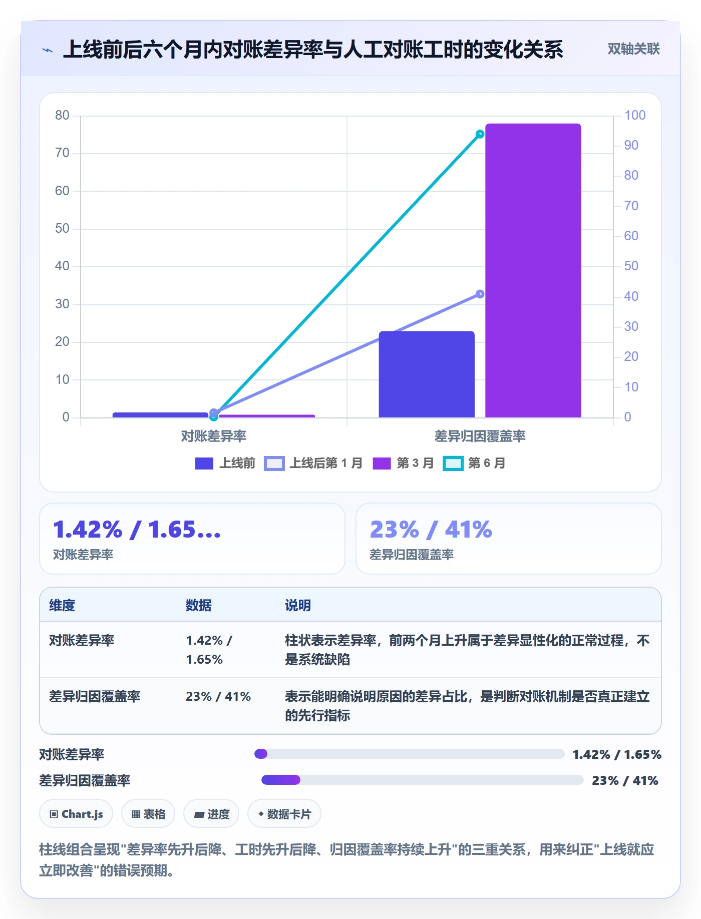 erp跨境电商海外仓管理全解析：重点看懂系统实施
