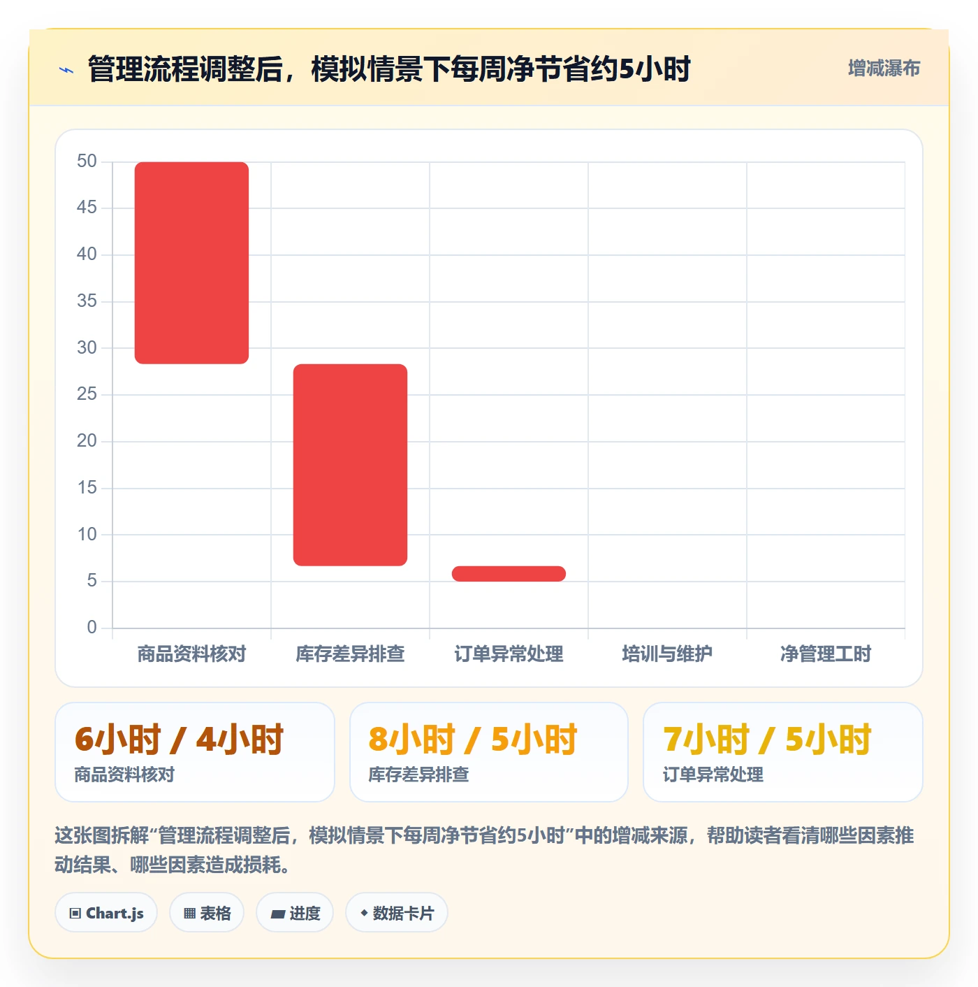 temu选择标准：半托管模式维度如何评估店群管理