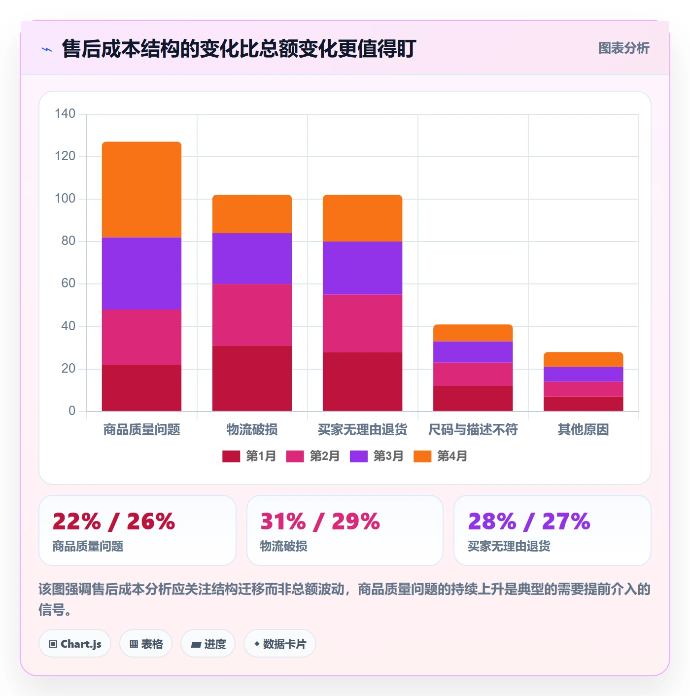 跨境电商一站式服务选择标准：售后服务维度如何评估成本控制