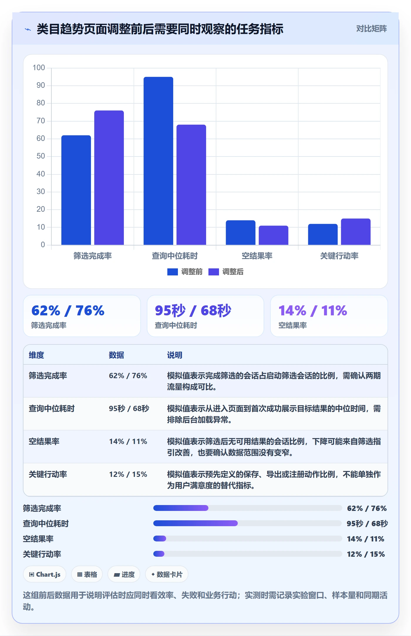 电商数据查询网站优化清单：流量分析与日常管理的关键动作