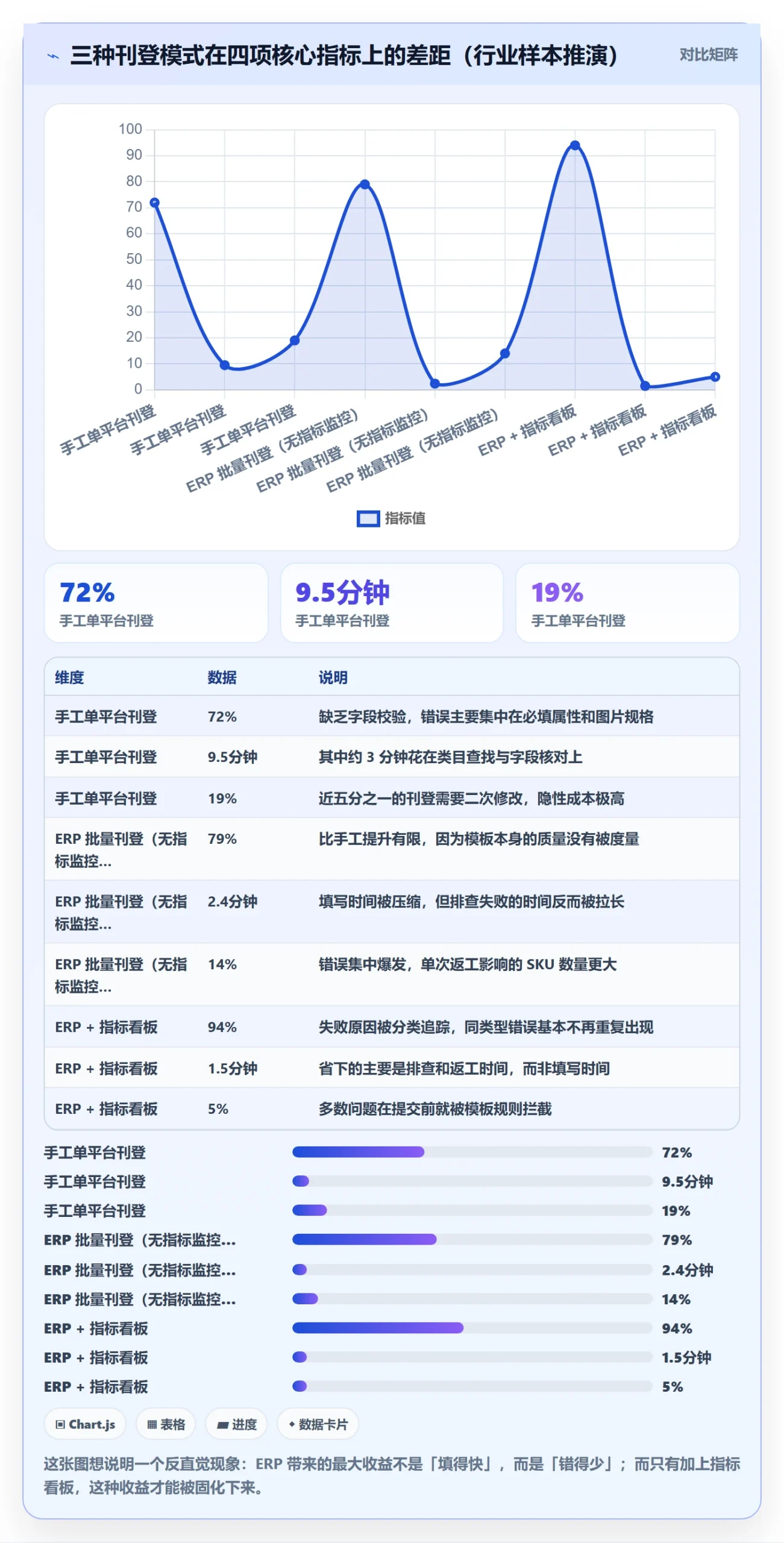 erp跨境电商怎么优化？先从多平台刊登的指标体系入手