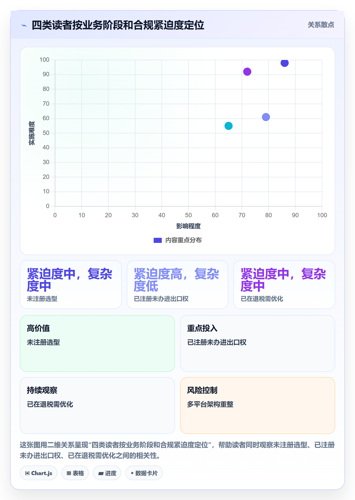 跨境电商一站式服务落地清单：公司注册相关的合规管理事项