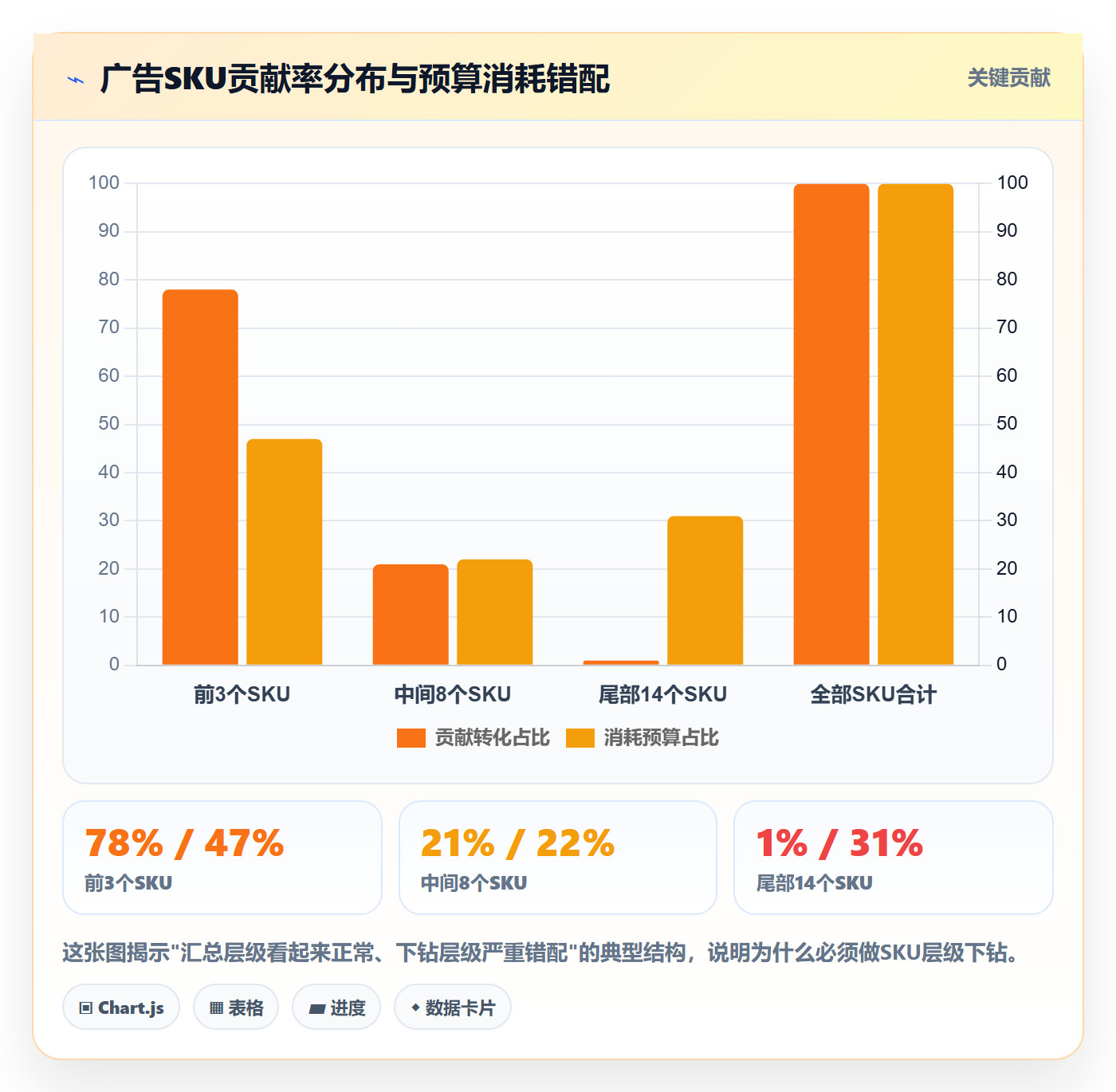 跨境电商运营实践指南：流量获取的数据复盘怎样更有效
