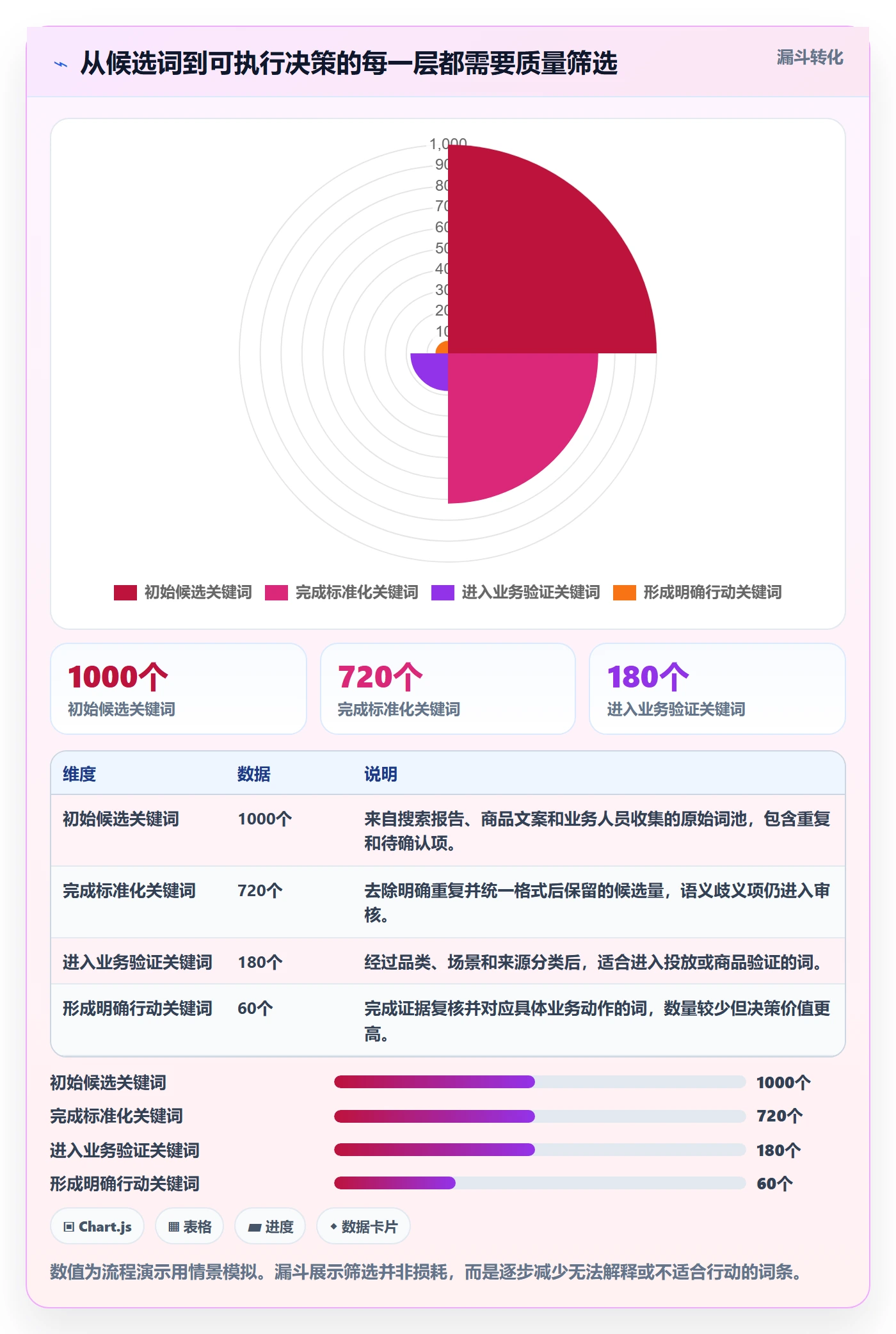 电商数据查询网站使用技巧：关键词搜索对应的标准化管理方法