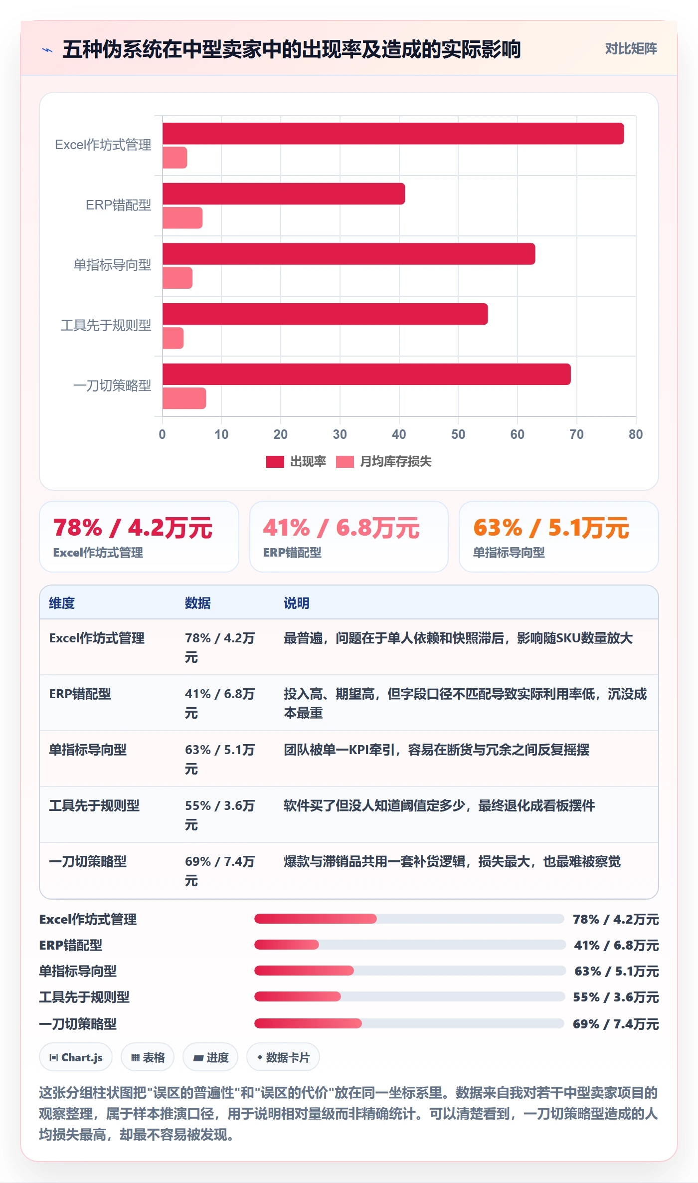 亚马逊软件工作指南：用系统搭建解决库存管理问题