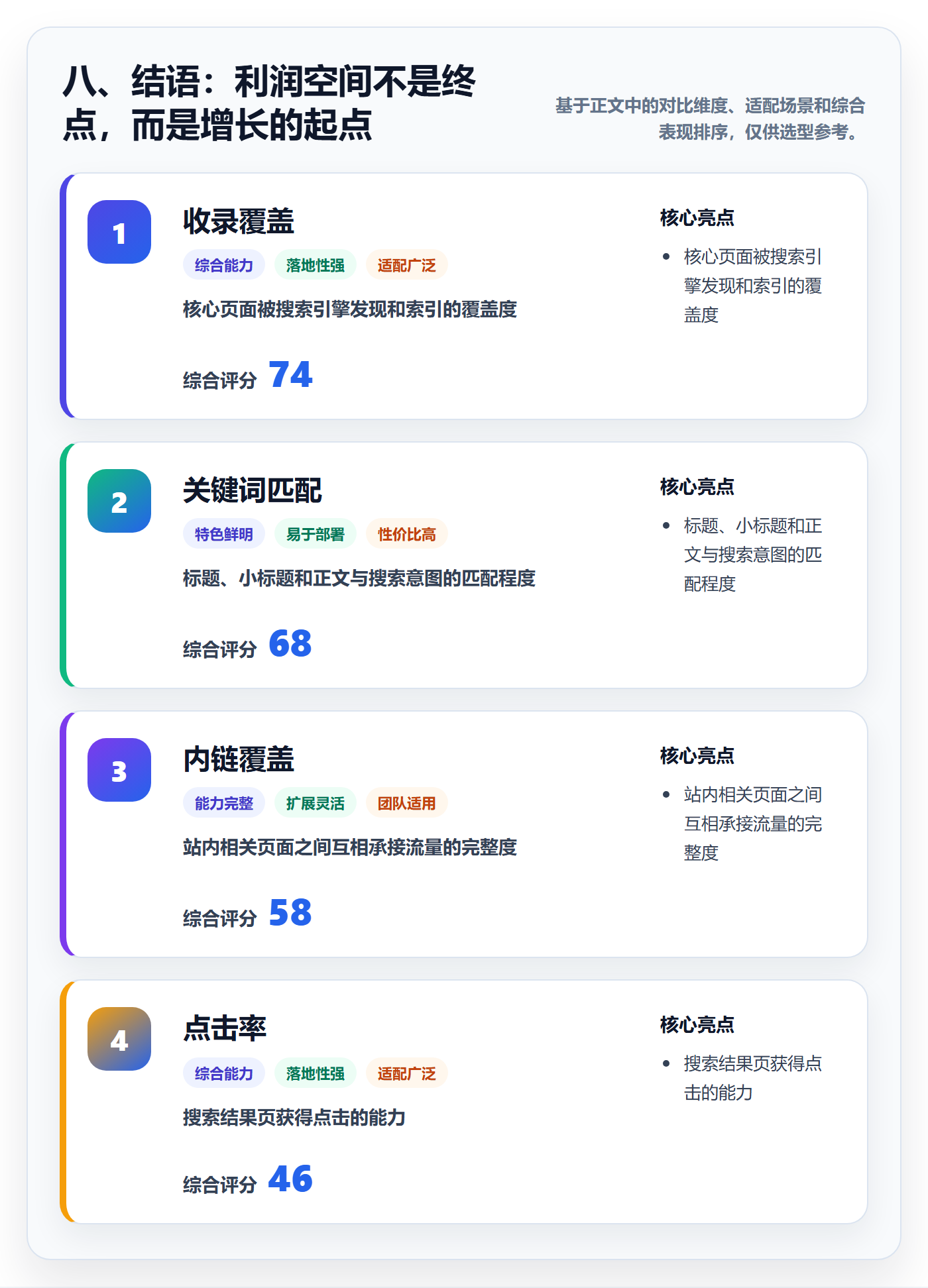 八、结语：利润空间不是终点，而是增长的起点