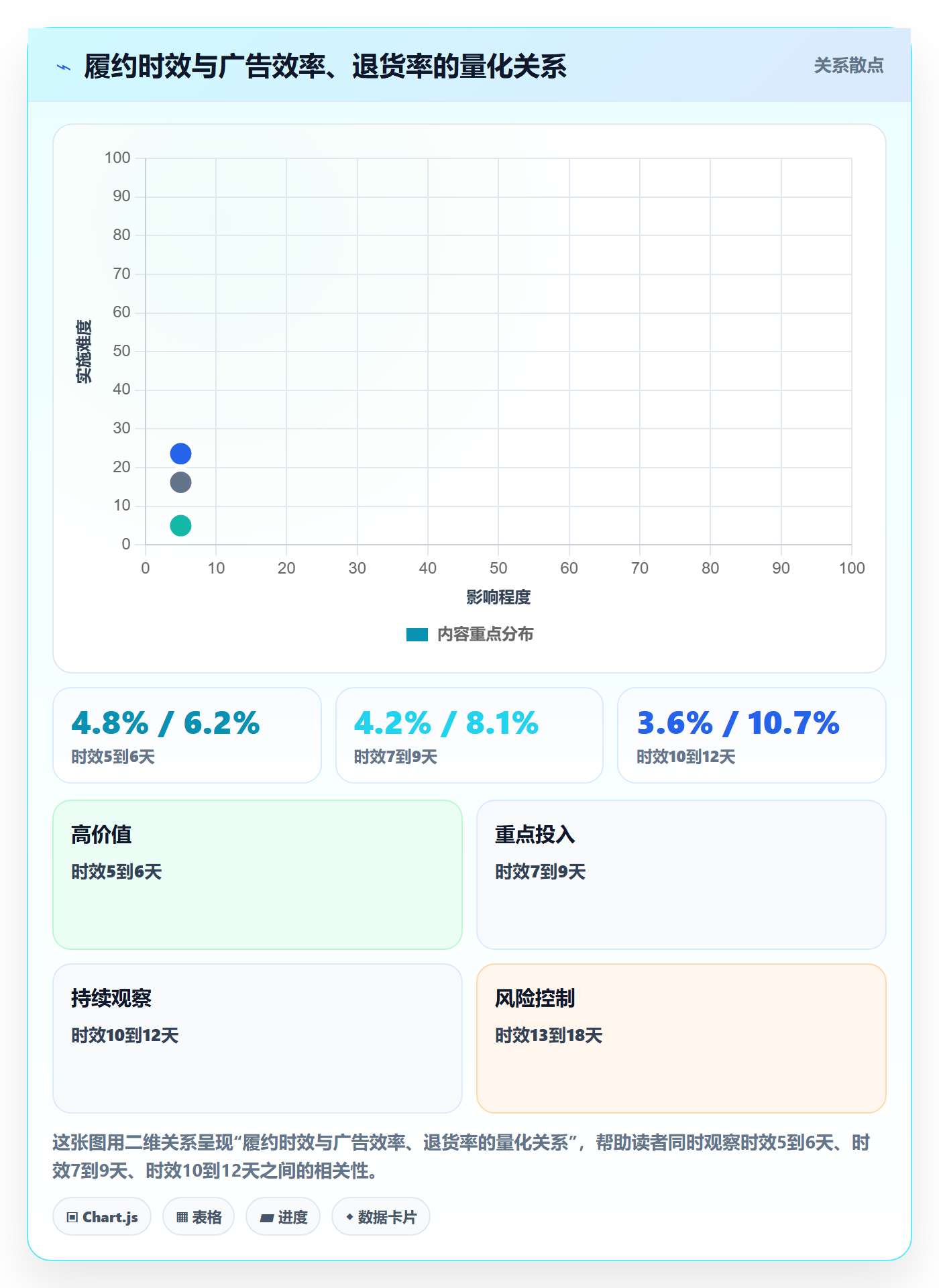 跨境电商运营避坑指南：广告投放环节的跨境物流要注意什么
